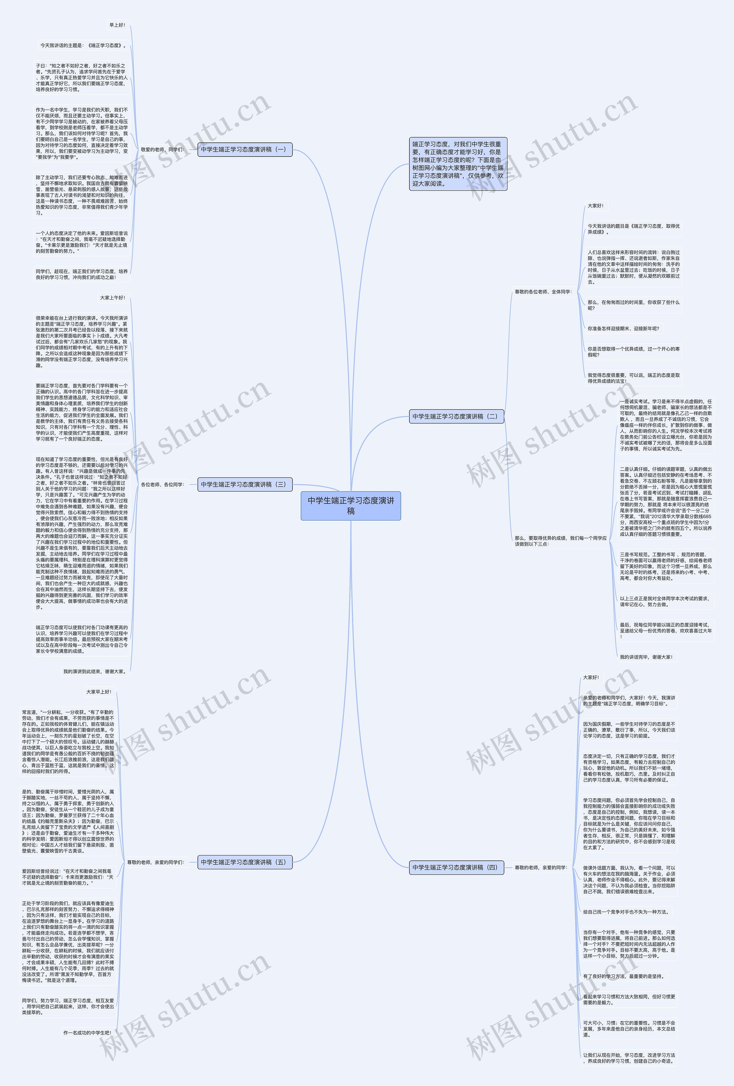 中学生端正学习态度演讲稿思维导图