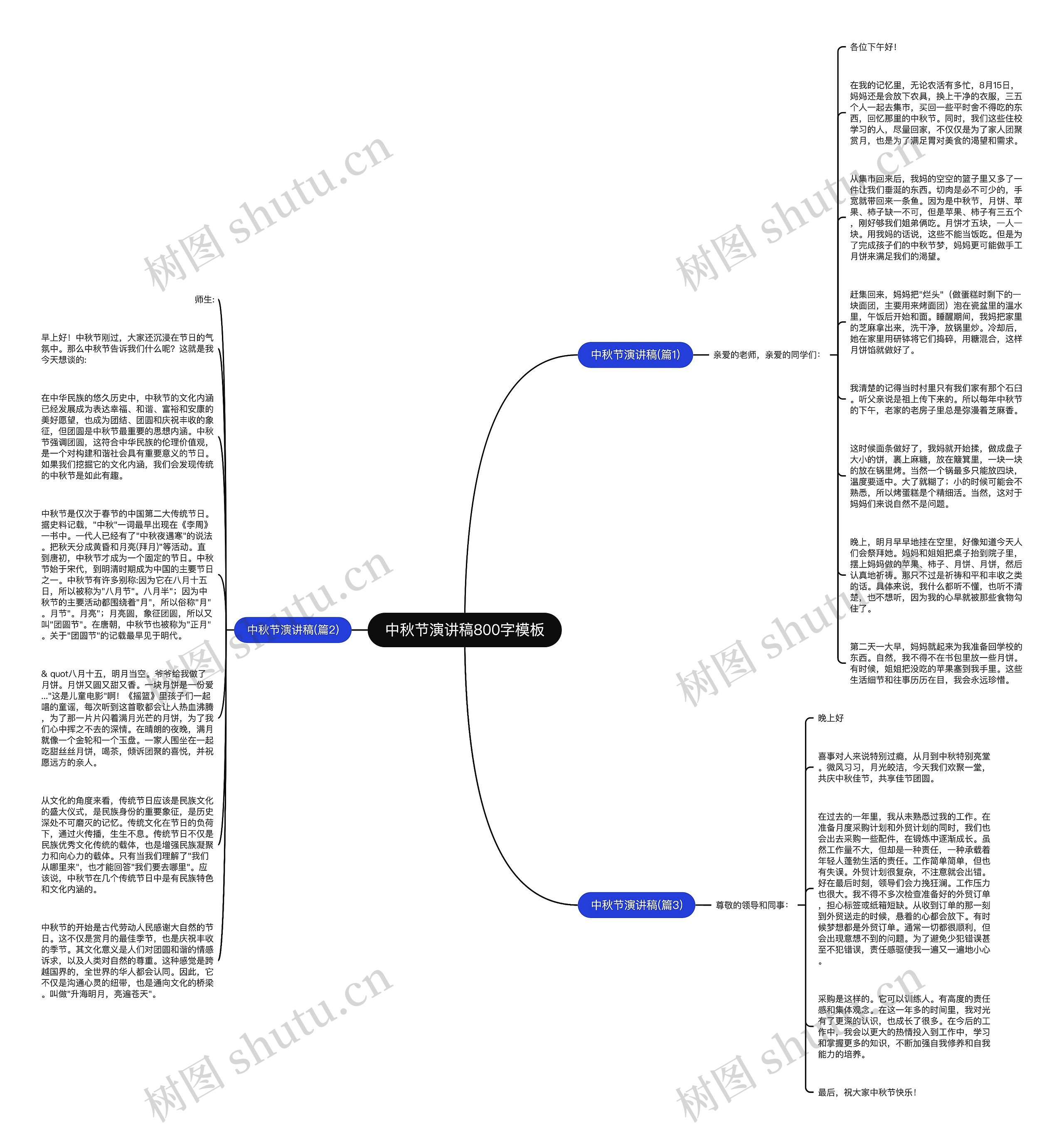 中秋节演讲稿800字思维导图