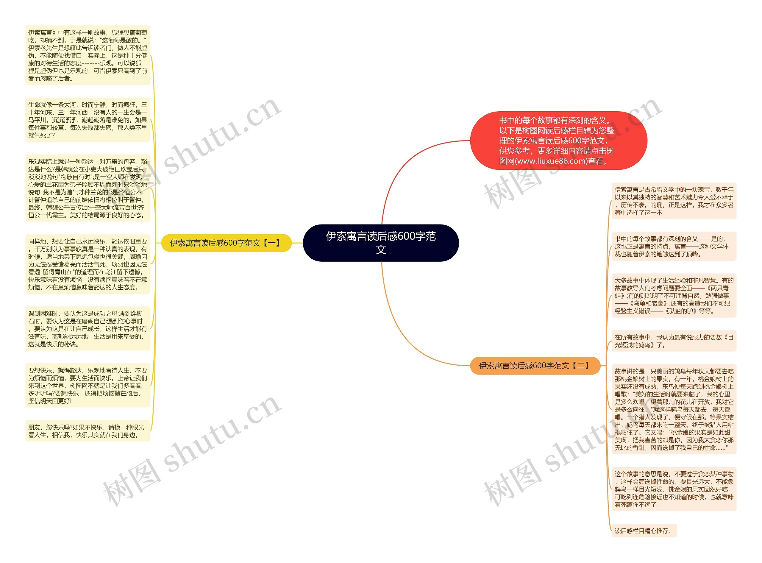 伊索寓言读后感600字范文思维导图
