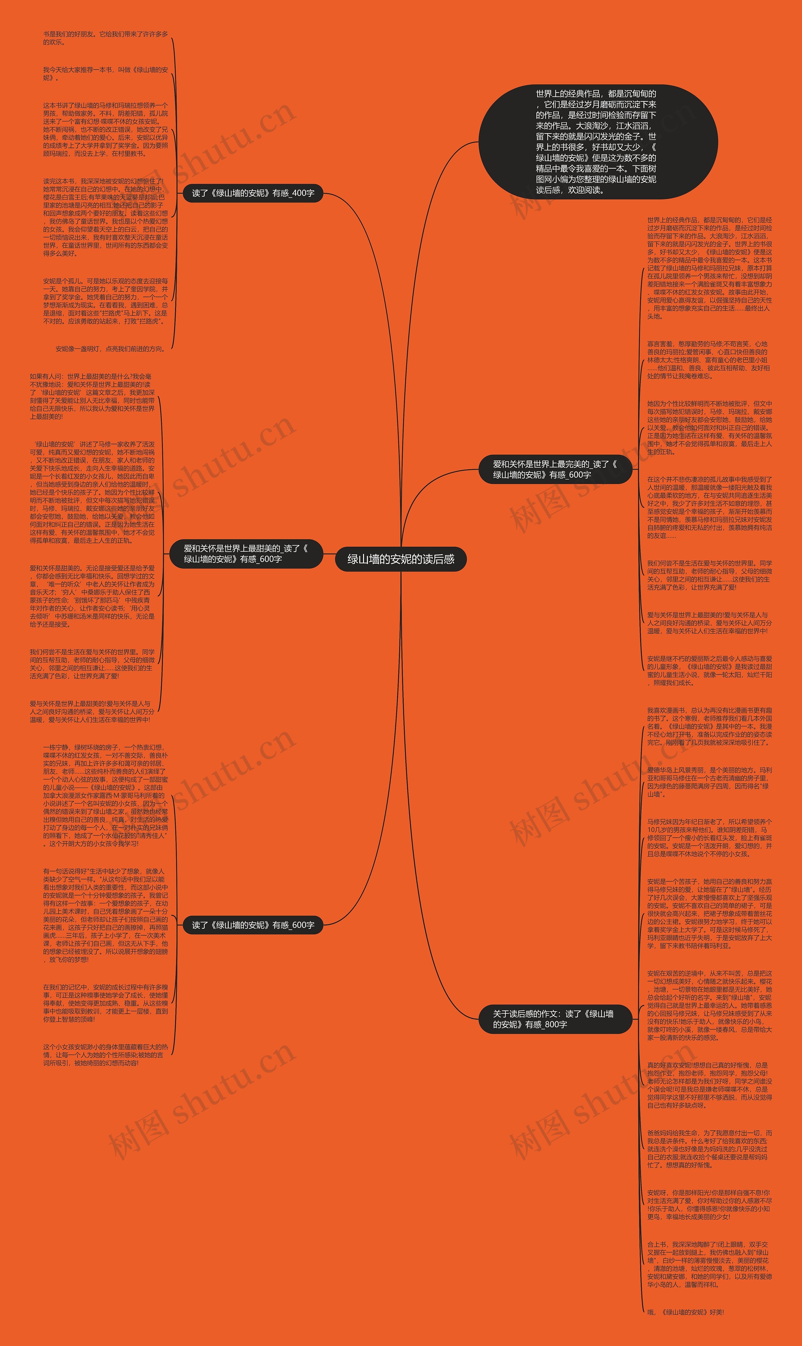绿山墙的安妮的读后感思维导图