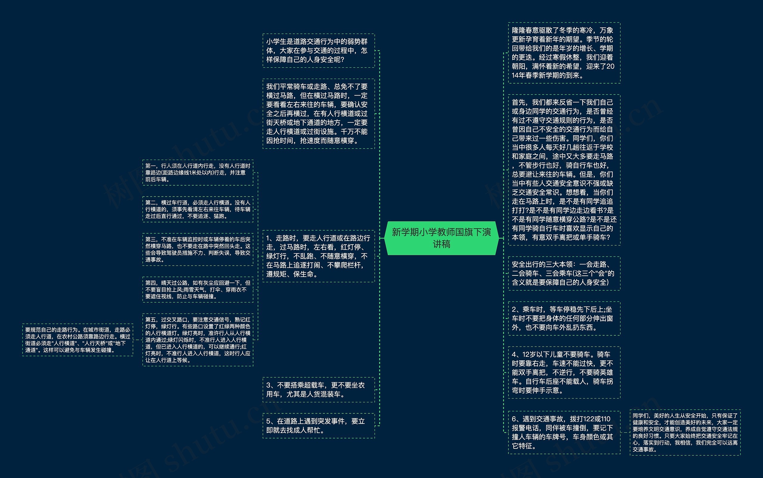 新学期小学教师国旗下演讲稿思维导图