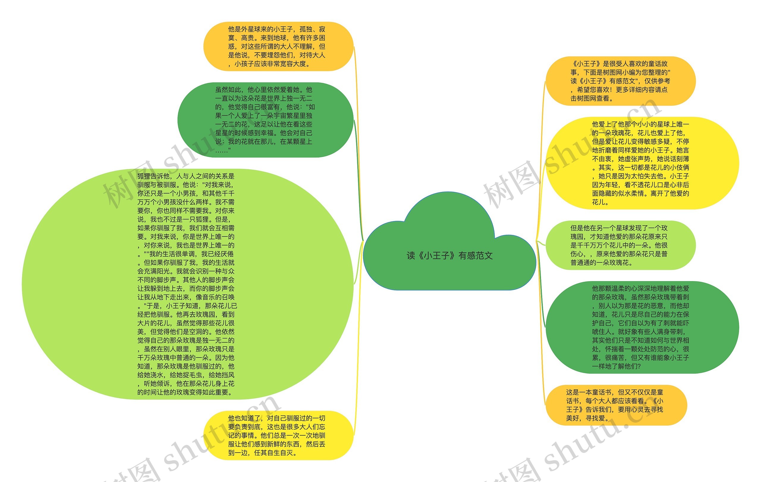 读《小王子》有感范文