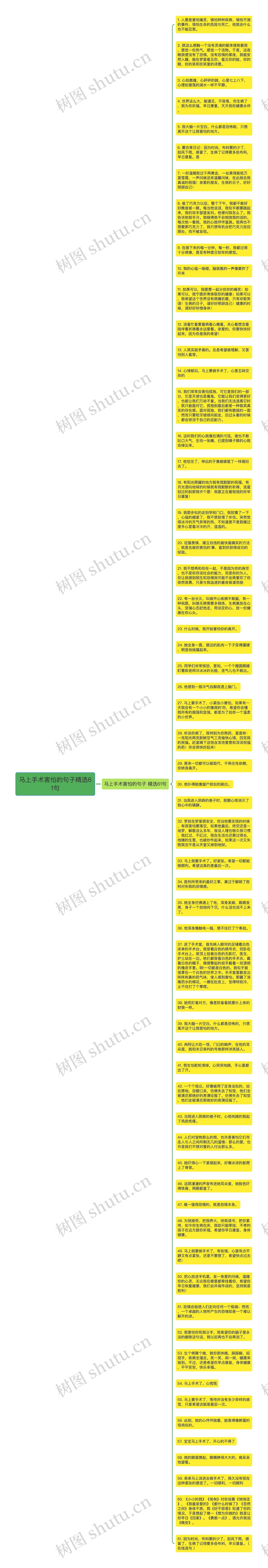 马上手术害怕的句子精选61句思维导图