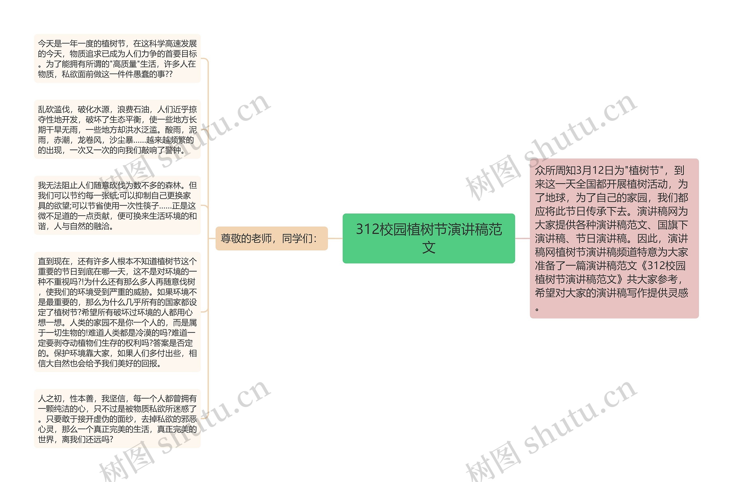 312校园植树节演讲稿范文思维导图