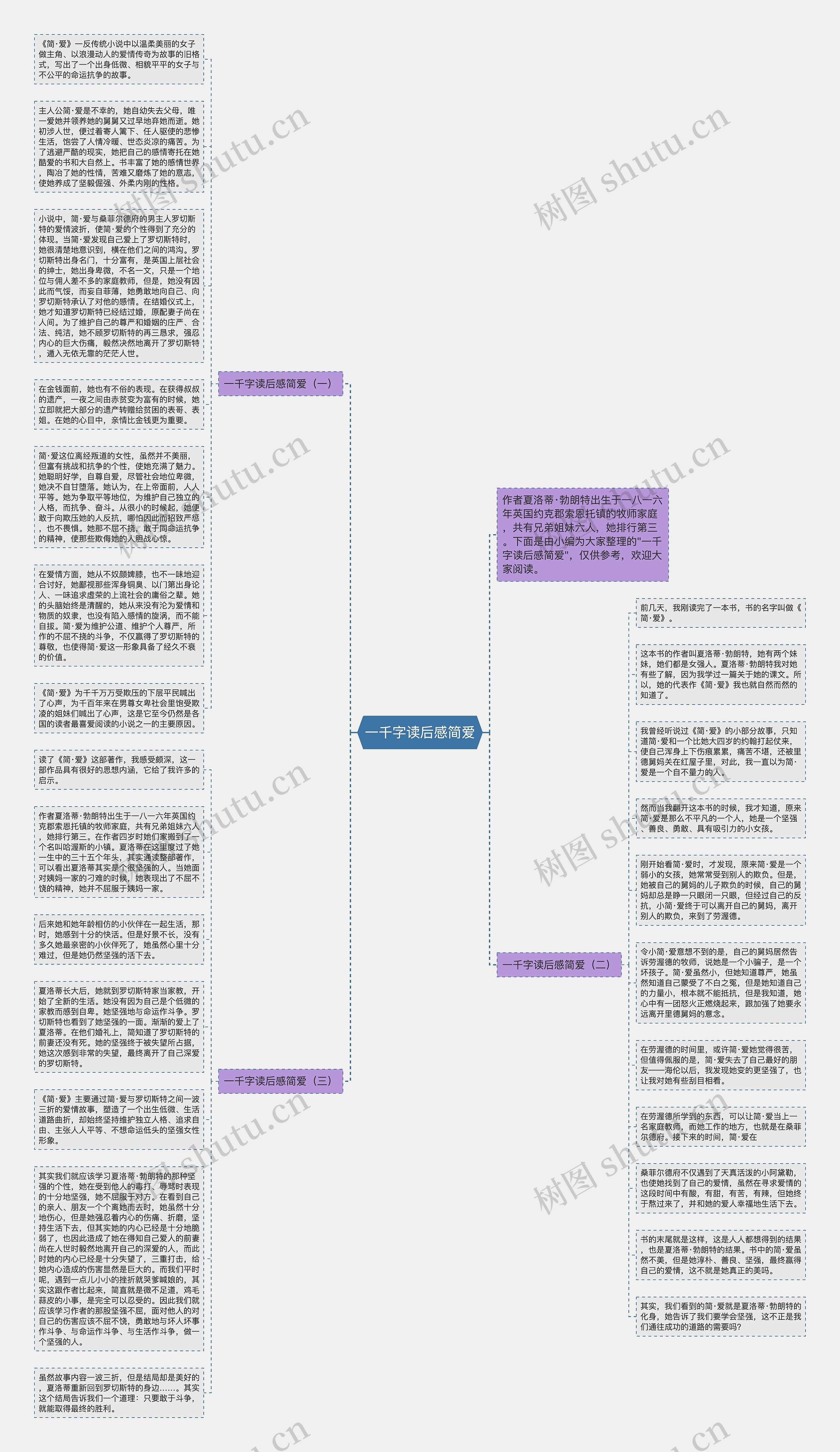 一千字读后感简爱思维导图