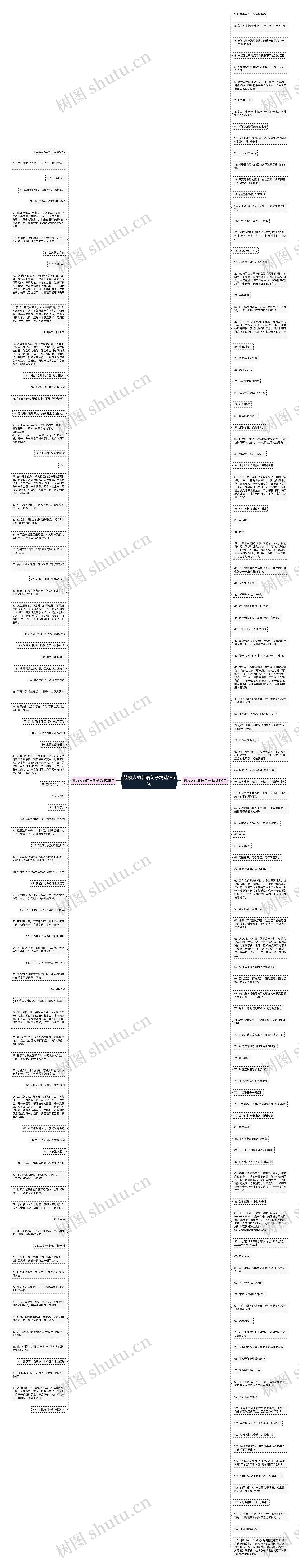 鼓励人的韩语句子精选195句思维导图