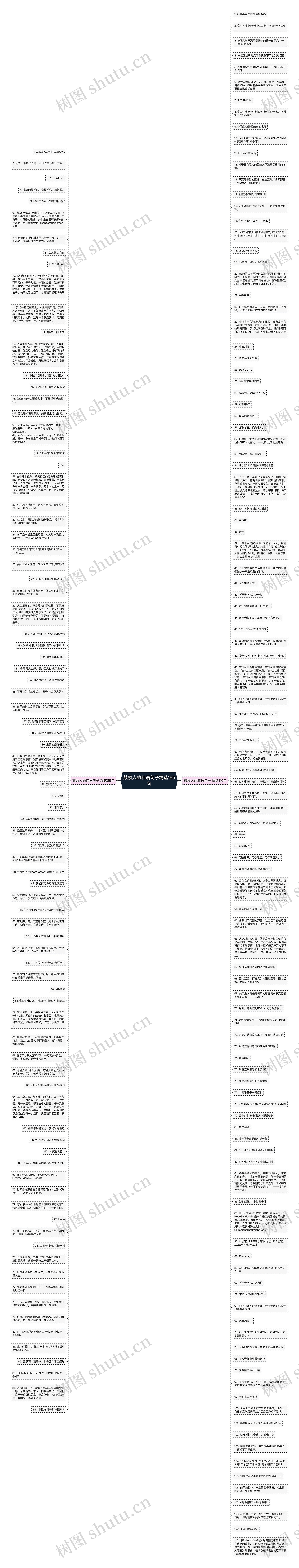 鼓励人的韩语句子精选195句思维导图高清图 鼓励人的韩语句子精选195句思维导图