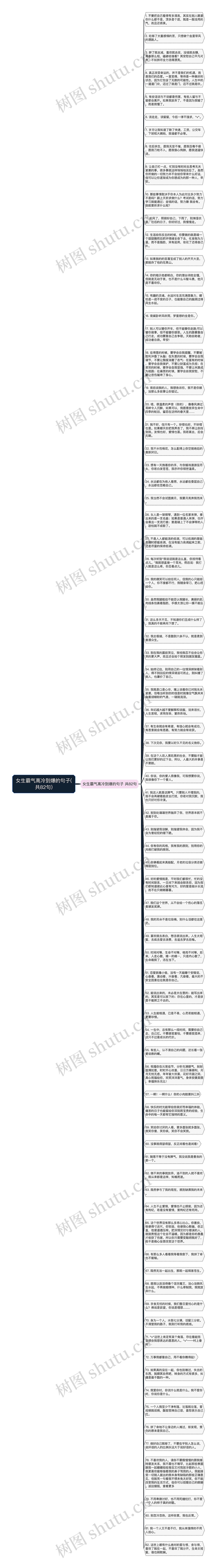 女生霸气高冷到爆的句子(共82句)思维导图