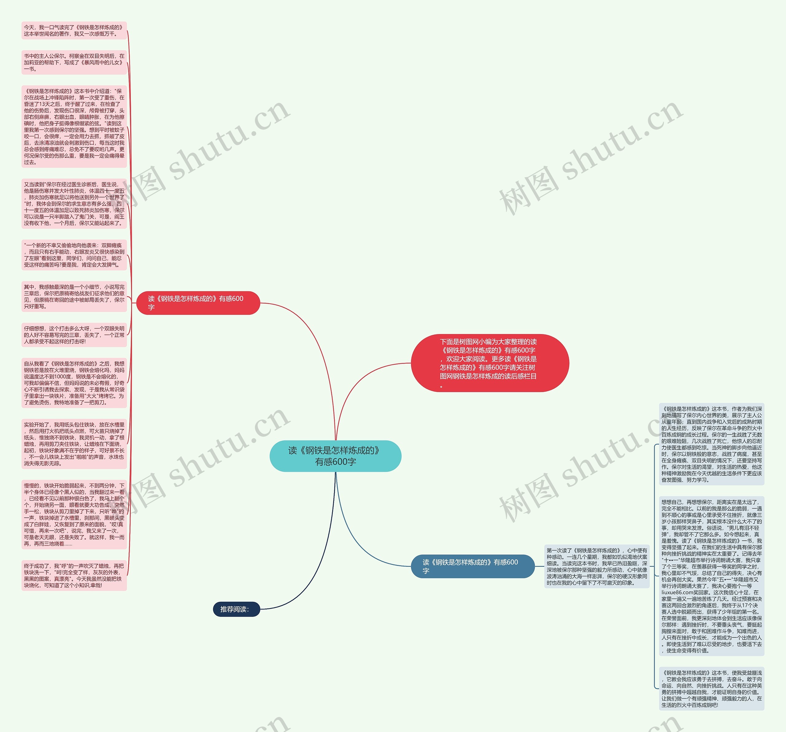 读《钢铁是怎样炼成的》有感600字思维导图高清图 读《钢铁是怎样炼成的》有感600字思维导图