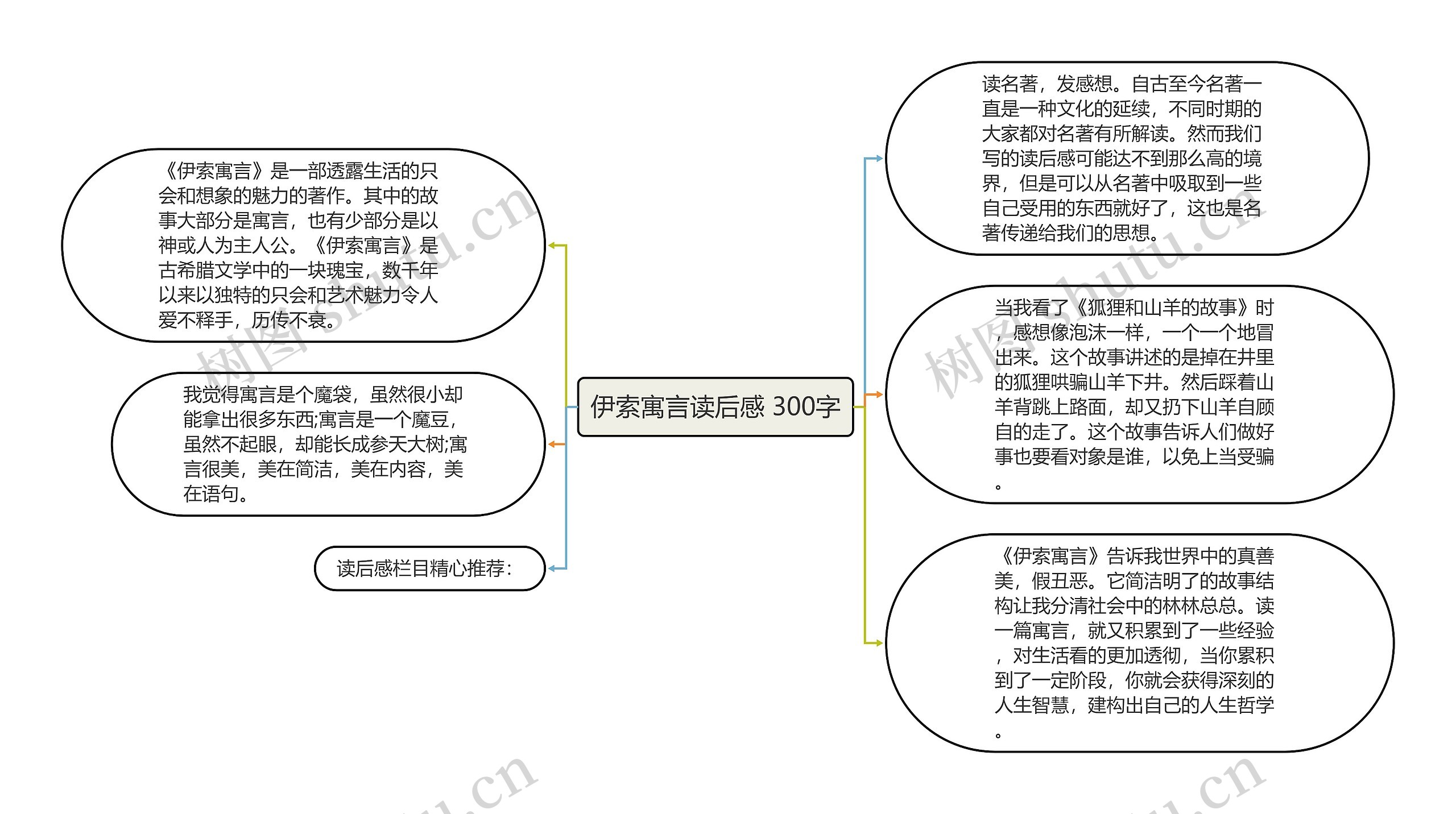 伊索寓言读后感 300字