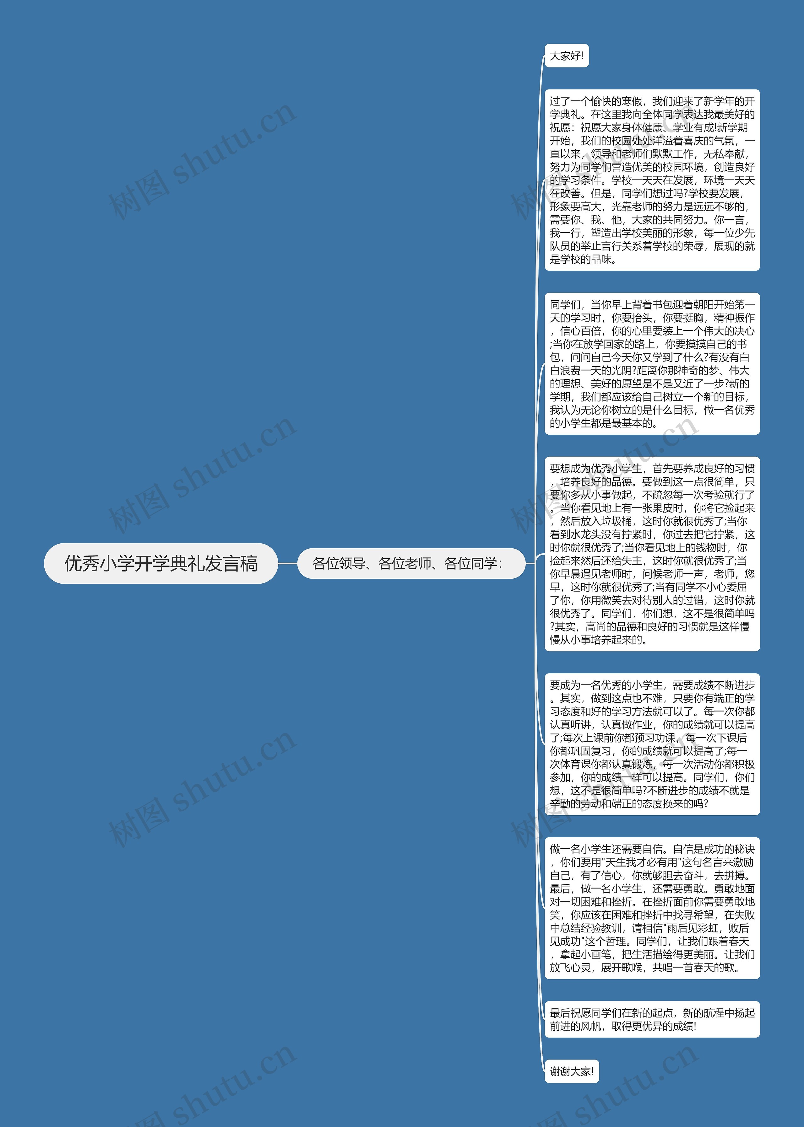 优秀小学开学典礼发言稿思维导图