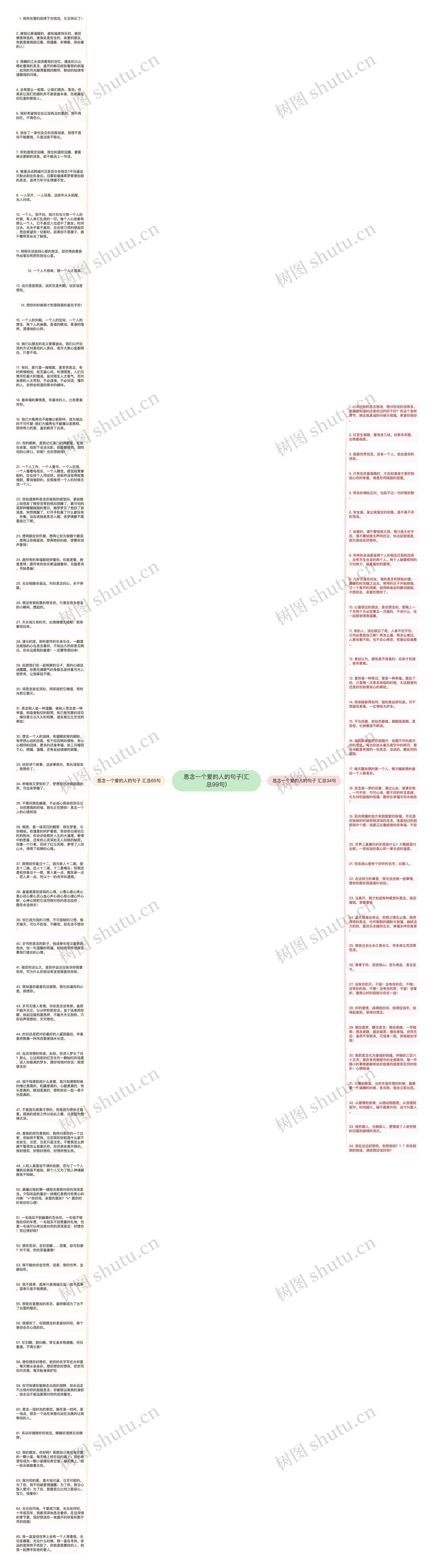 思念一个爱的人的句子(汇总99句)思维导图