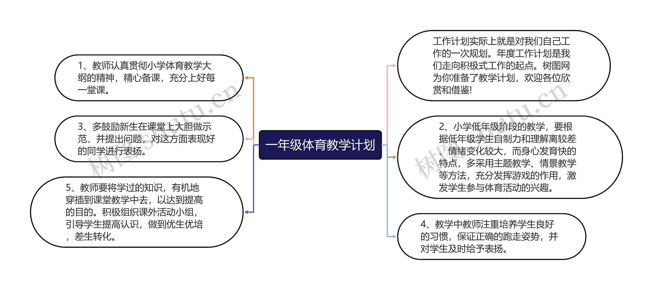 一年级体育教学计划