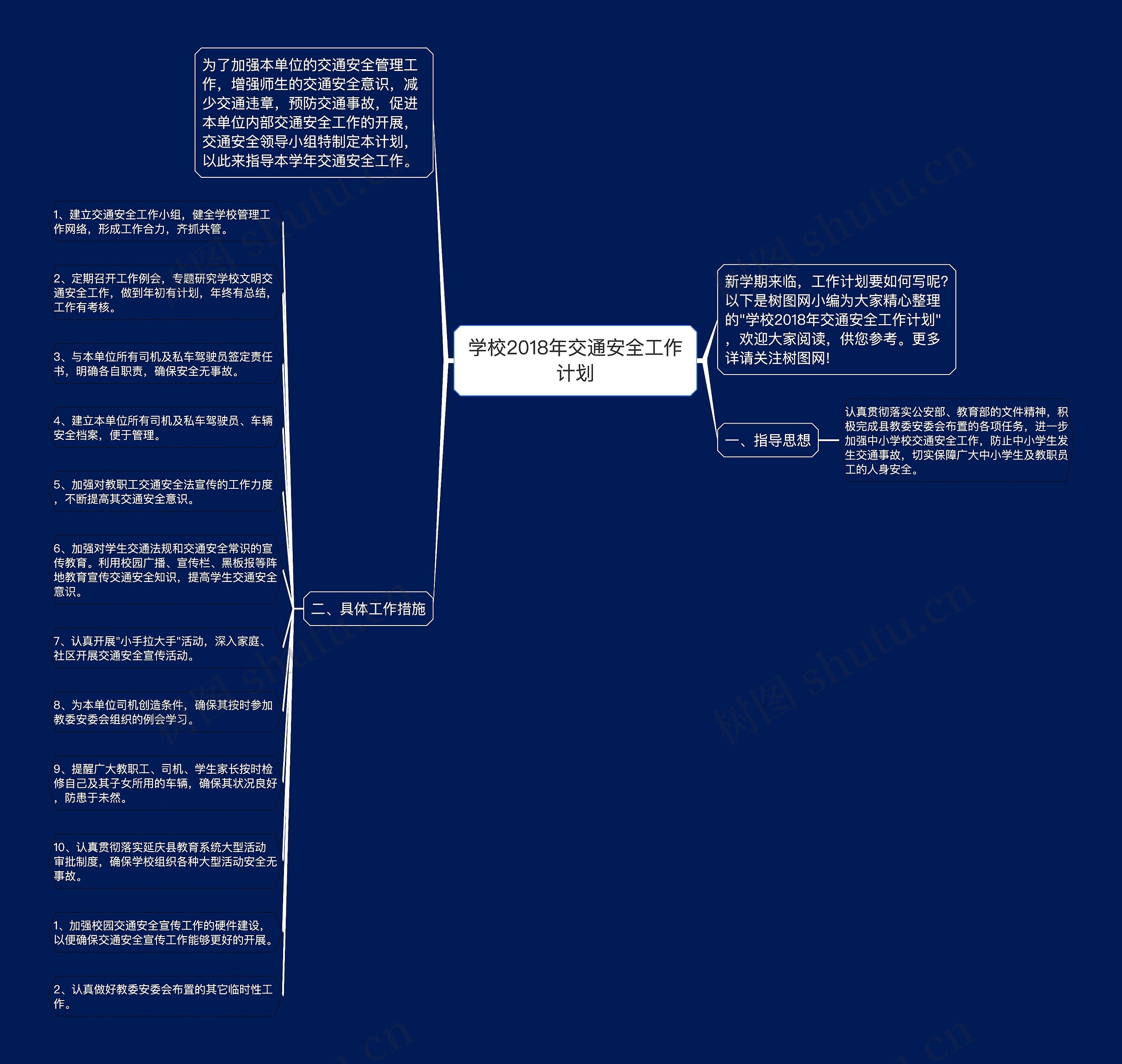 学校2018年交通安全工作计划思维导图