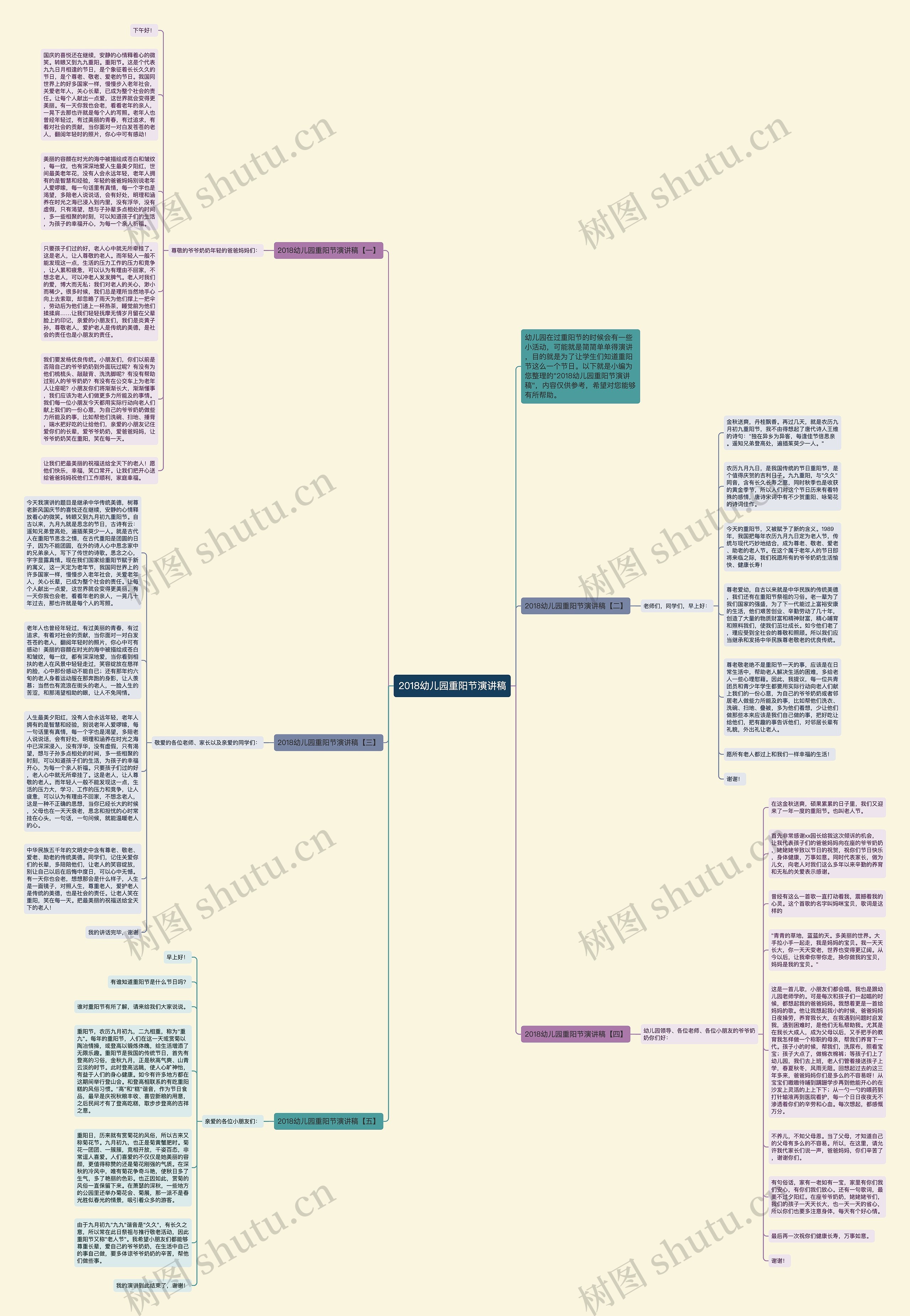 2018幼儿园重阳节演讲稿思维导图