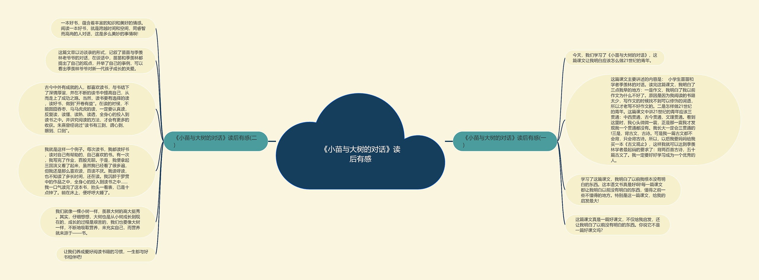 《小苗与大树的对话》读后有感思维导图