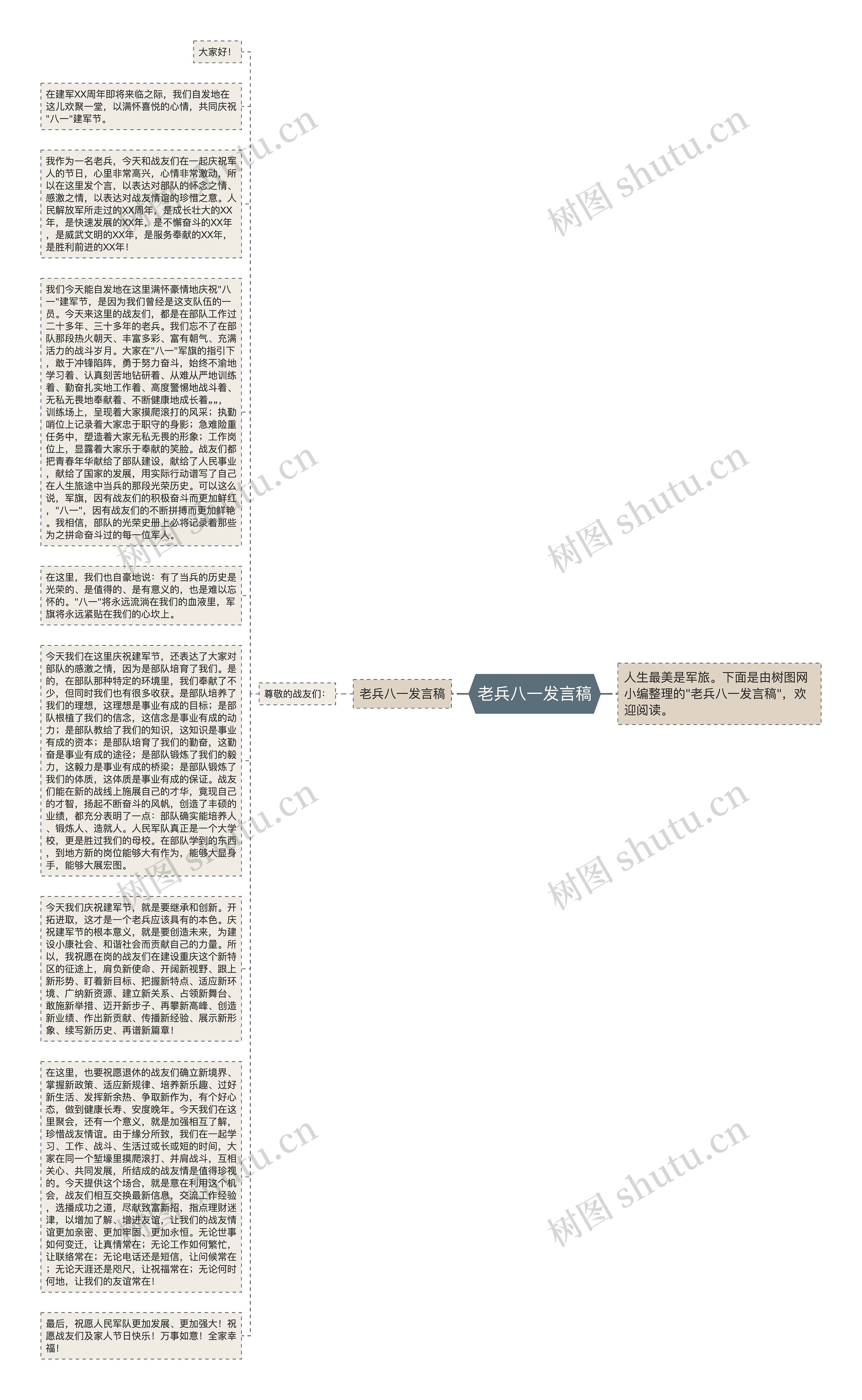 老兵八一发言稿思维导图