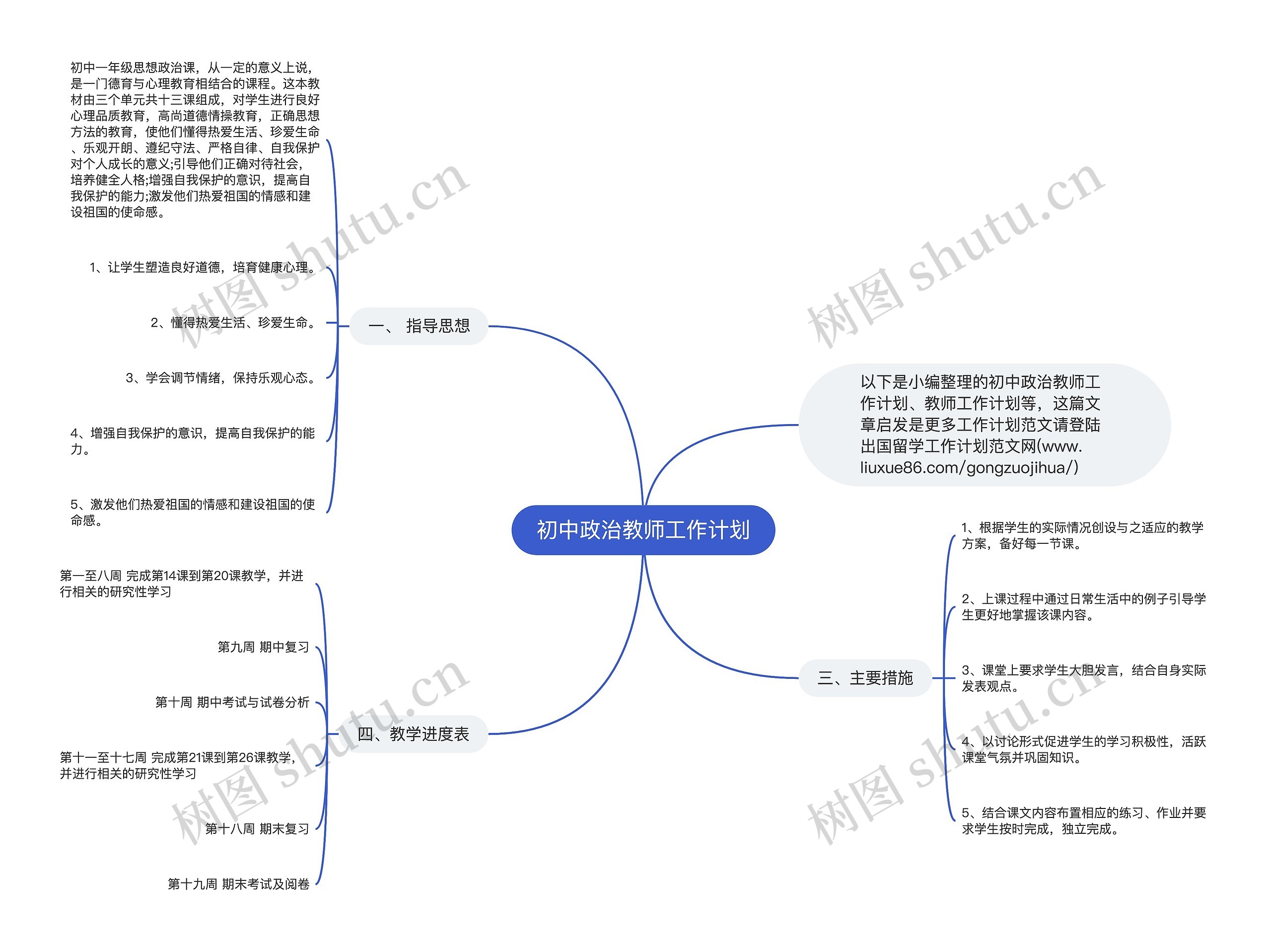 初中政治教师工作计划思维导图