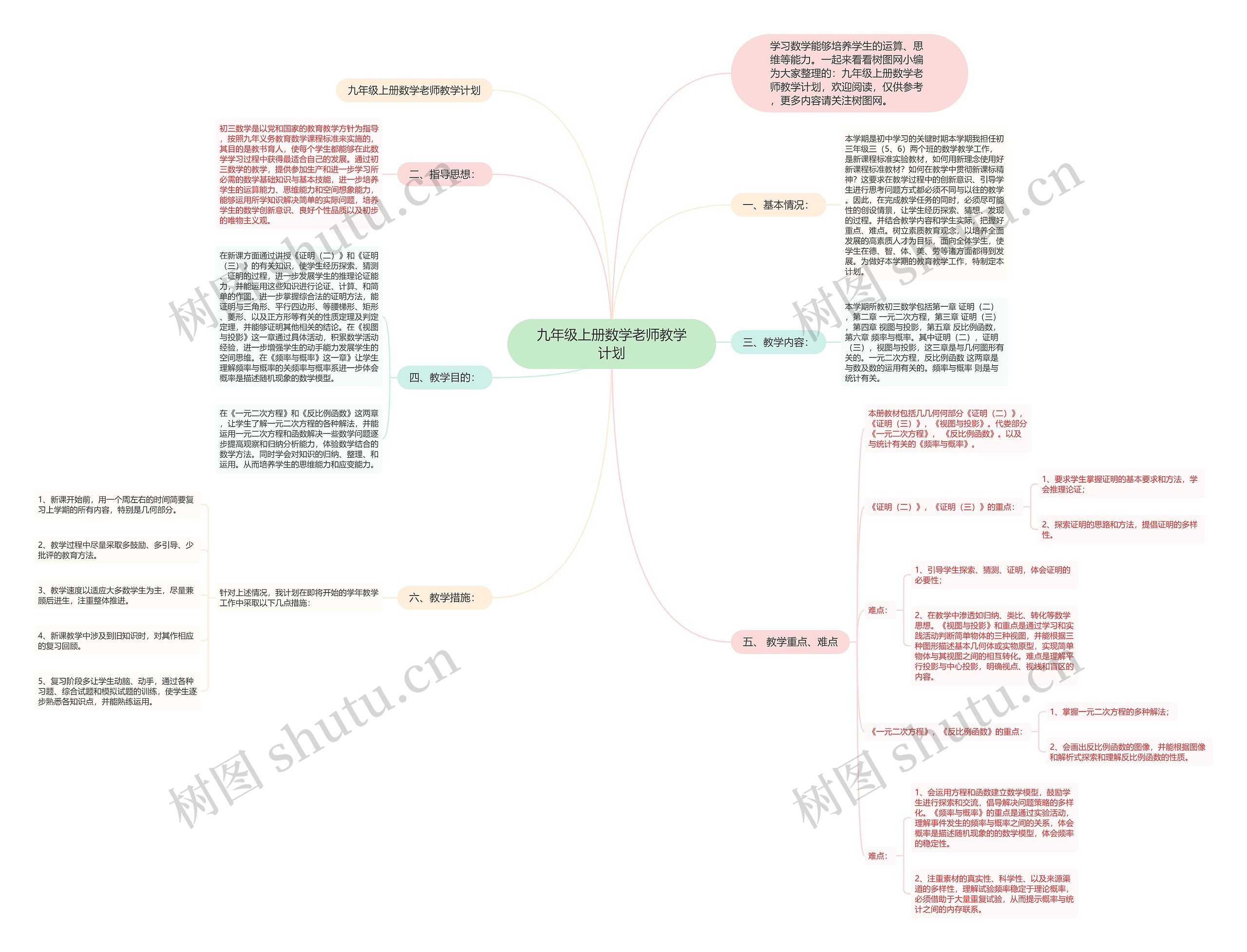 九年级上册数学老师教学计划思维导图