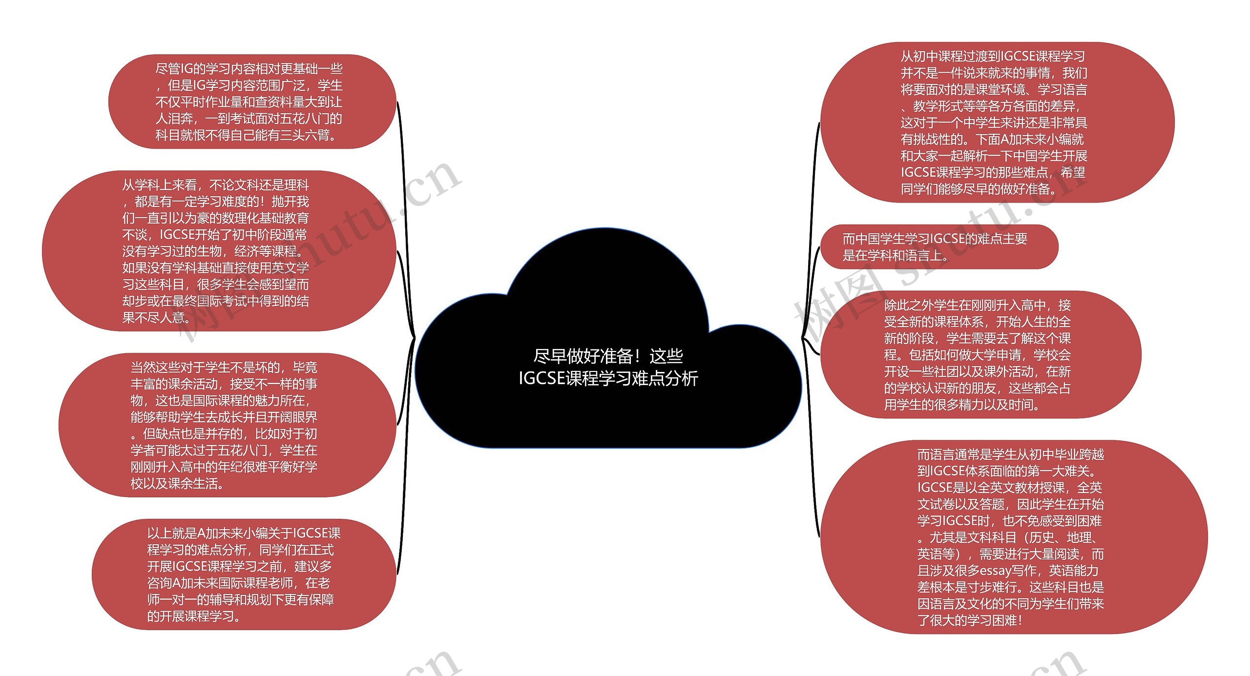 尽早做好准备！这些IGCSE课程学习难点分析思维导图