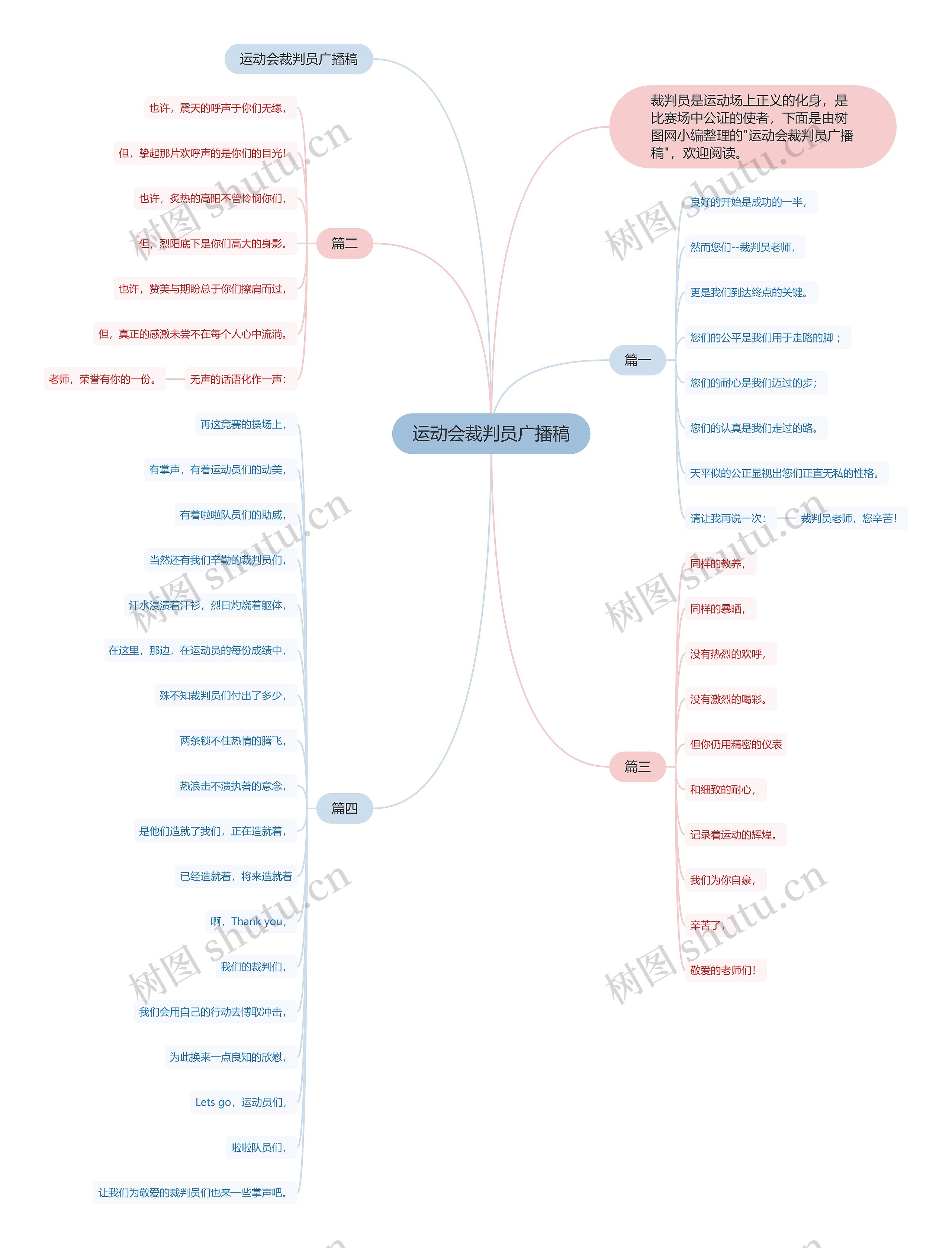 运动会裁判员广播稿思维导图