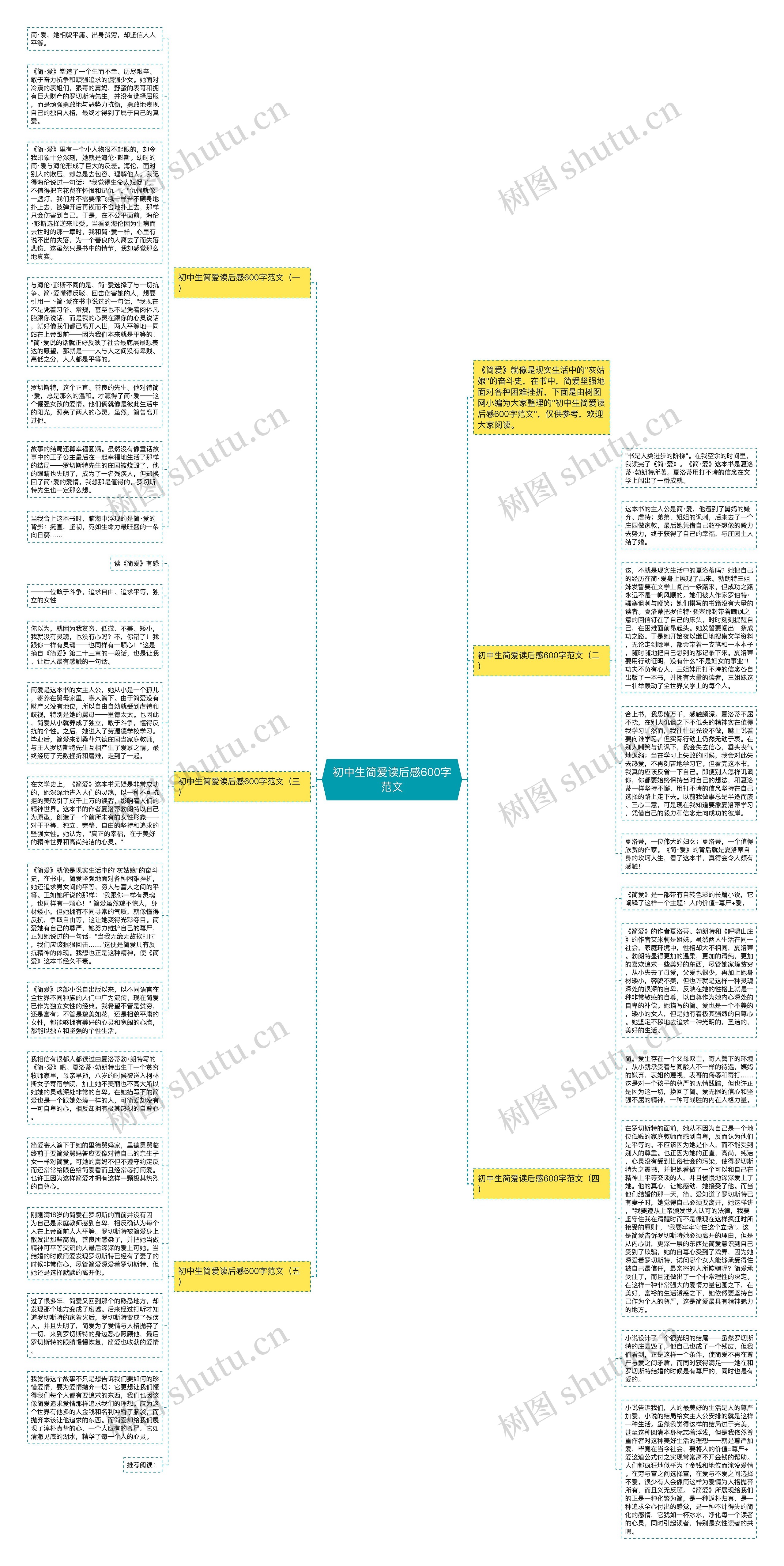 初中生简爱读后感600字范文思维导图