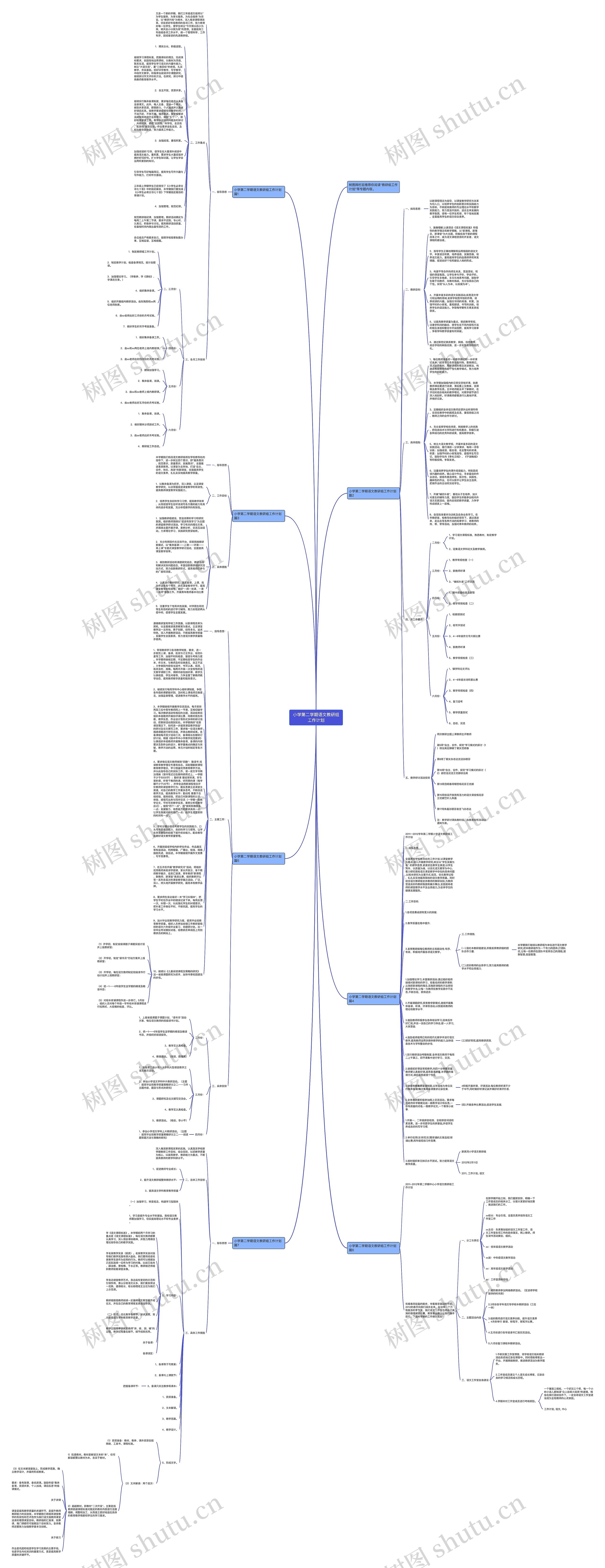 小学第二学期语文教研组工作计划思维导图