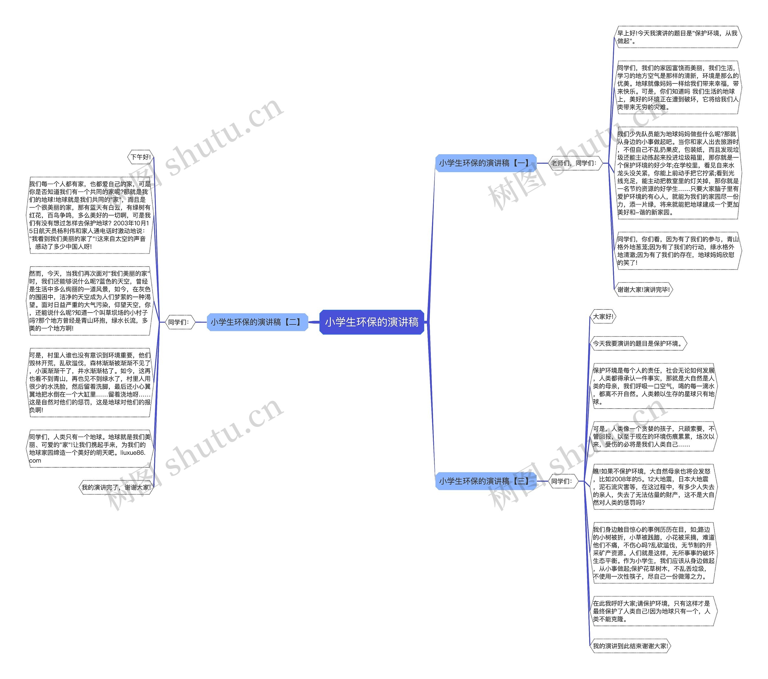 小学生环保的演讲稿思维导图