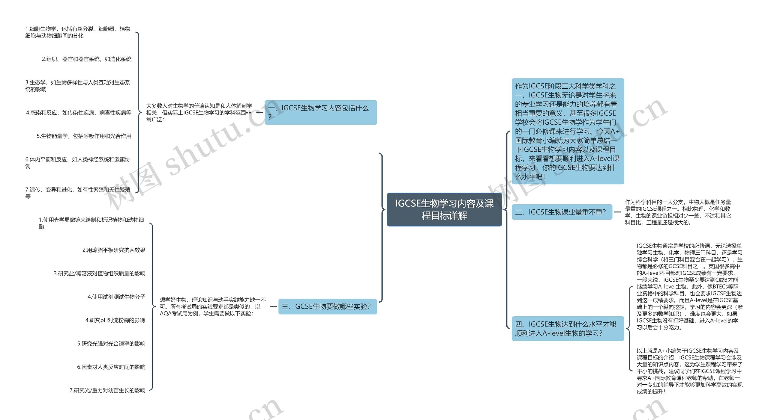 IGCSE生物学习内容及课程目标详解