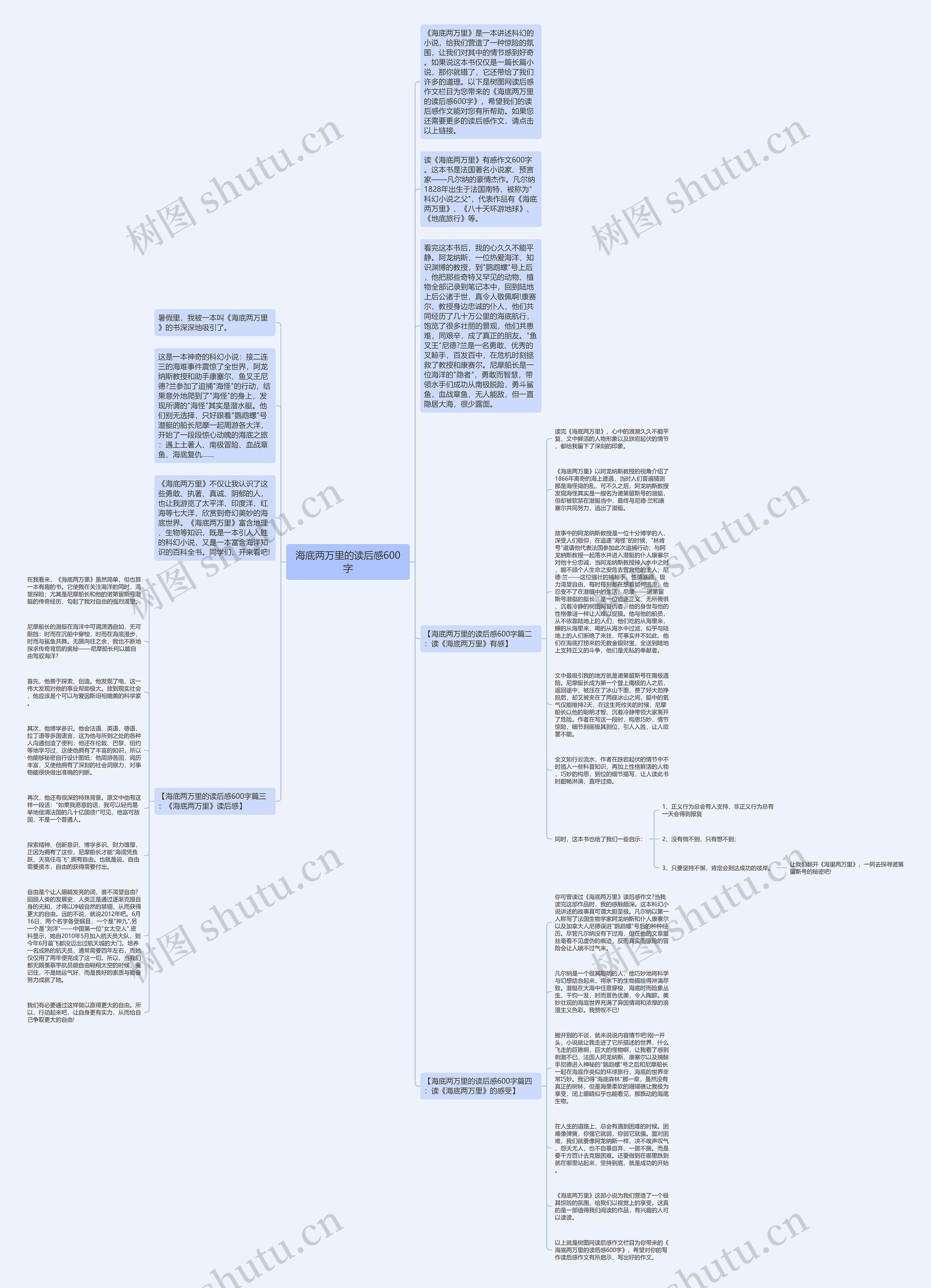 海底两万里的读后感600字思维导图