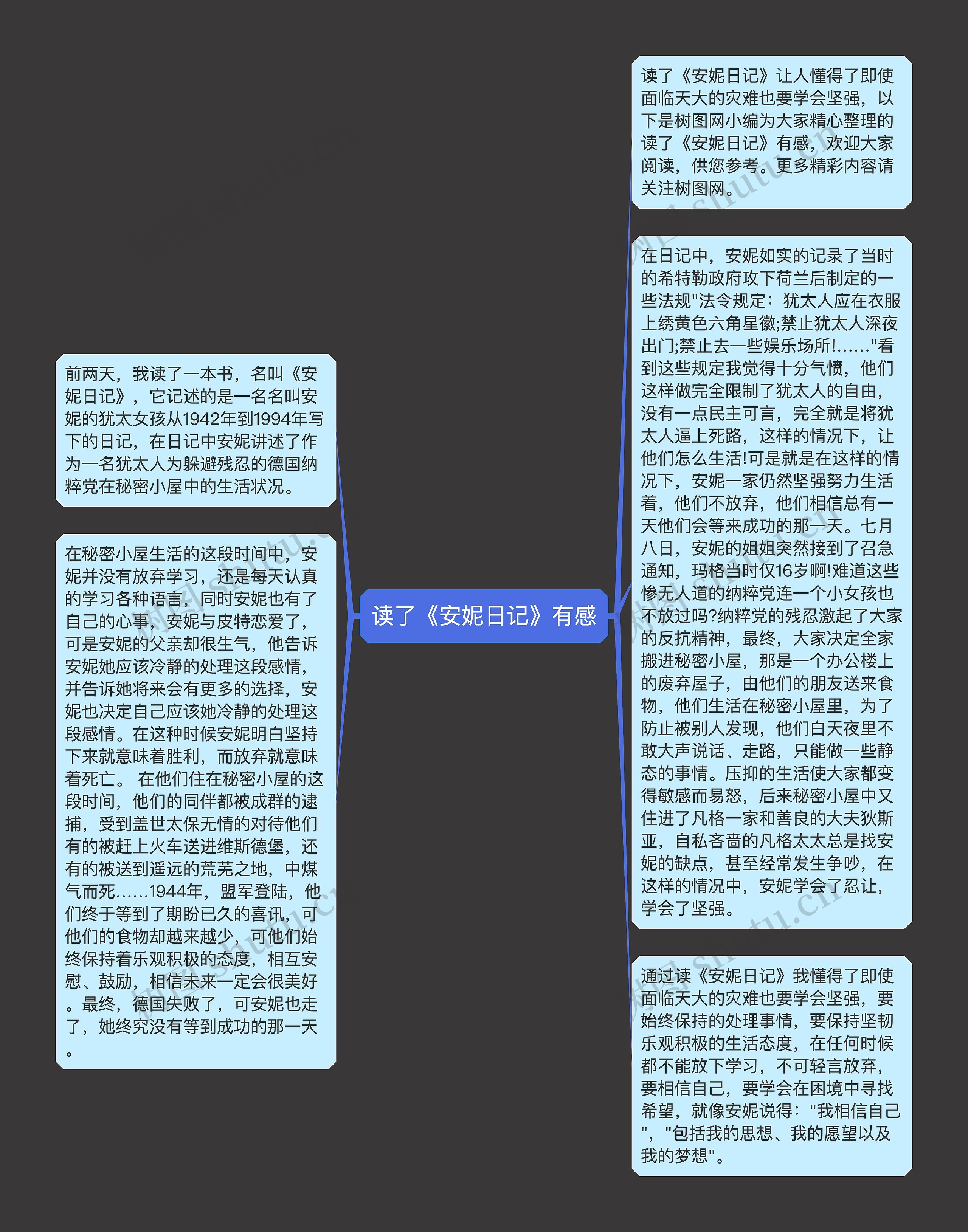 读了《安妮日记》有感