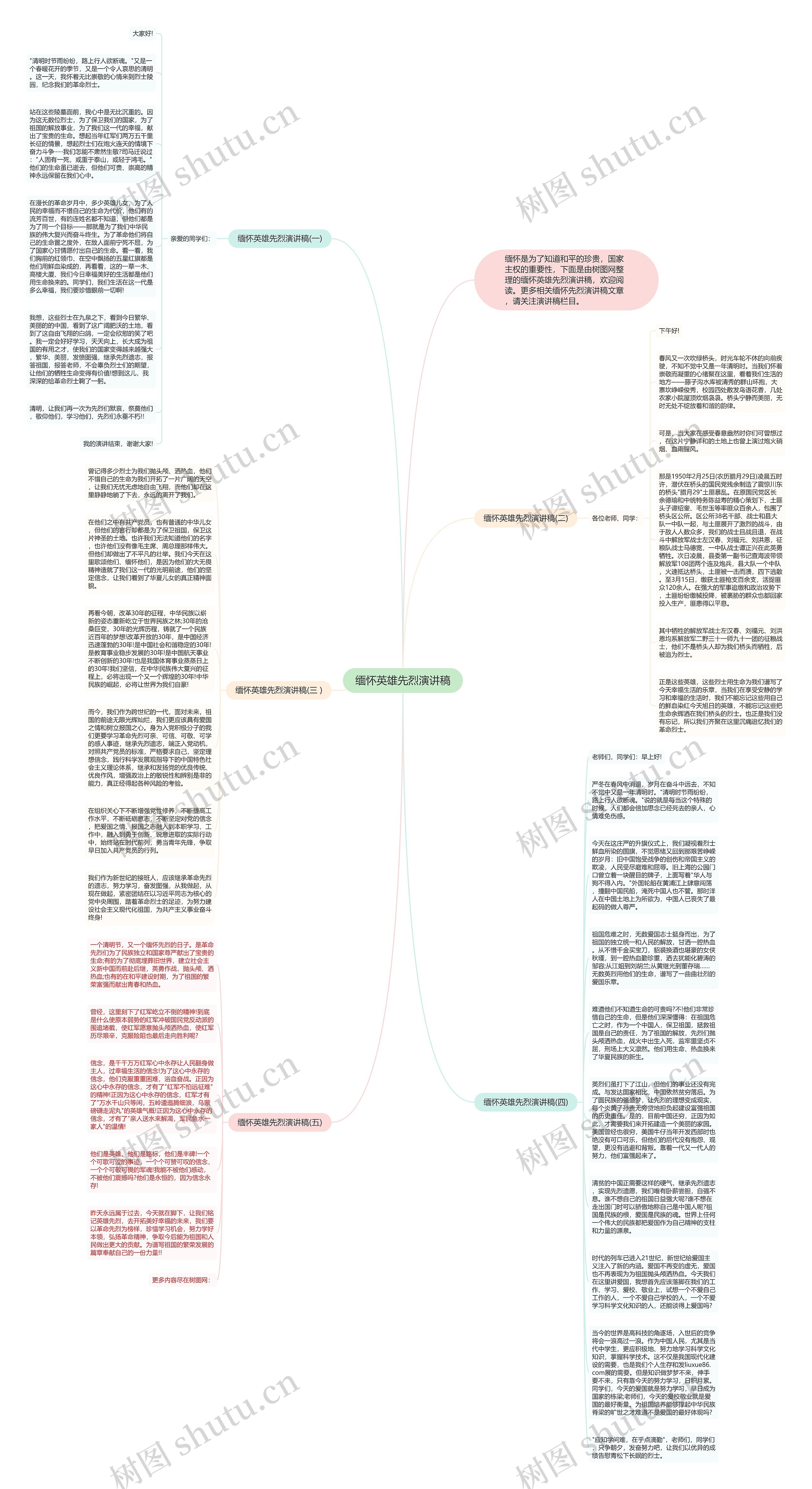 缅怀英雄先烈演讲稿思维导图