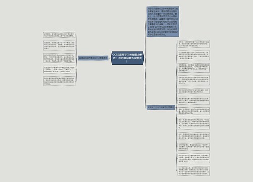 GCSE课程学习关键要点解析：你的读写能力很重要！