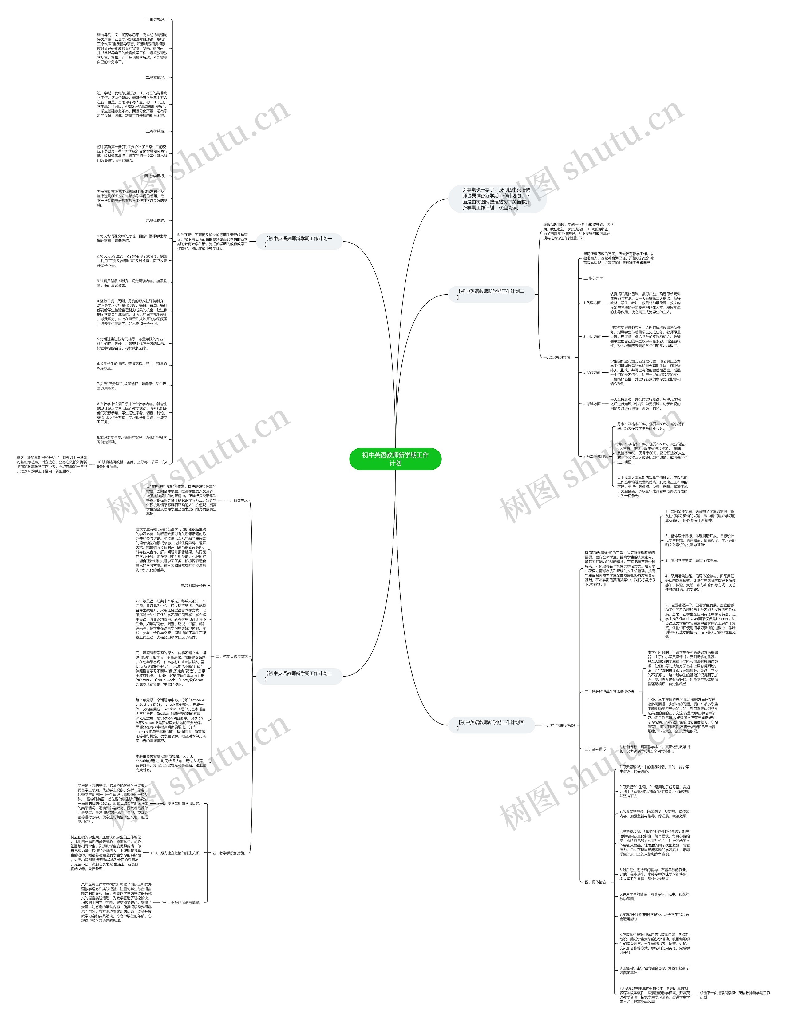 初中英语教师新学期工作计划