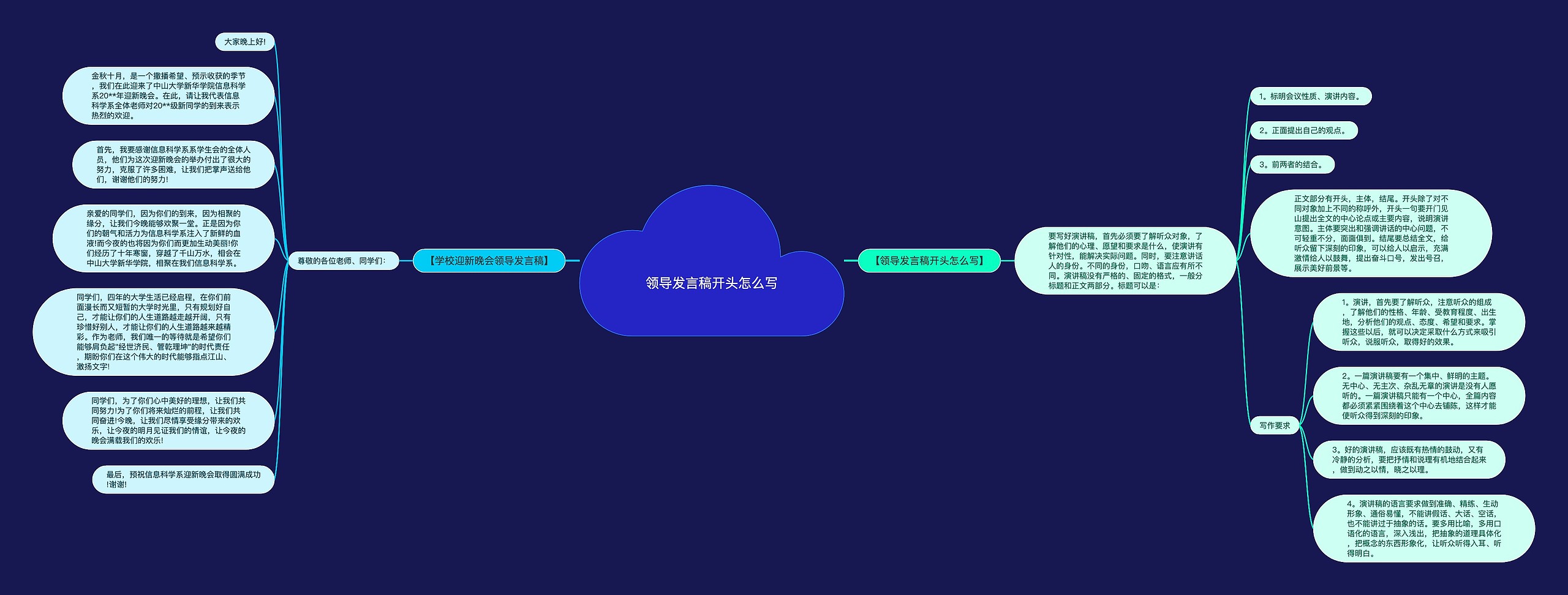 领导发言稿开头怎么写思维导图