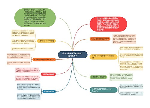 alevel化学学习A*指南，如何备考？