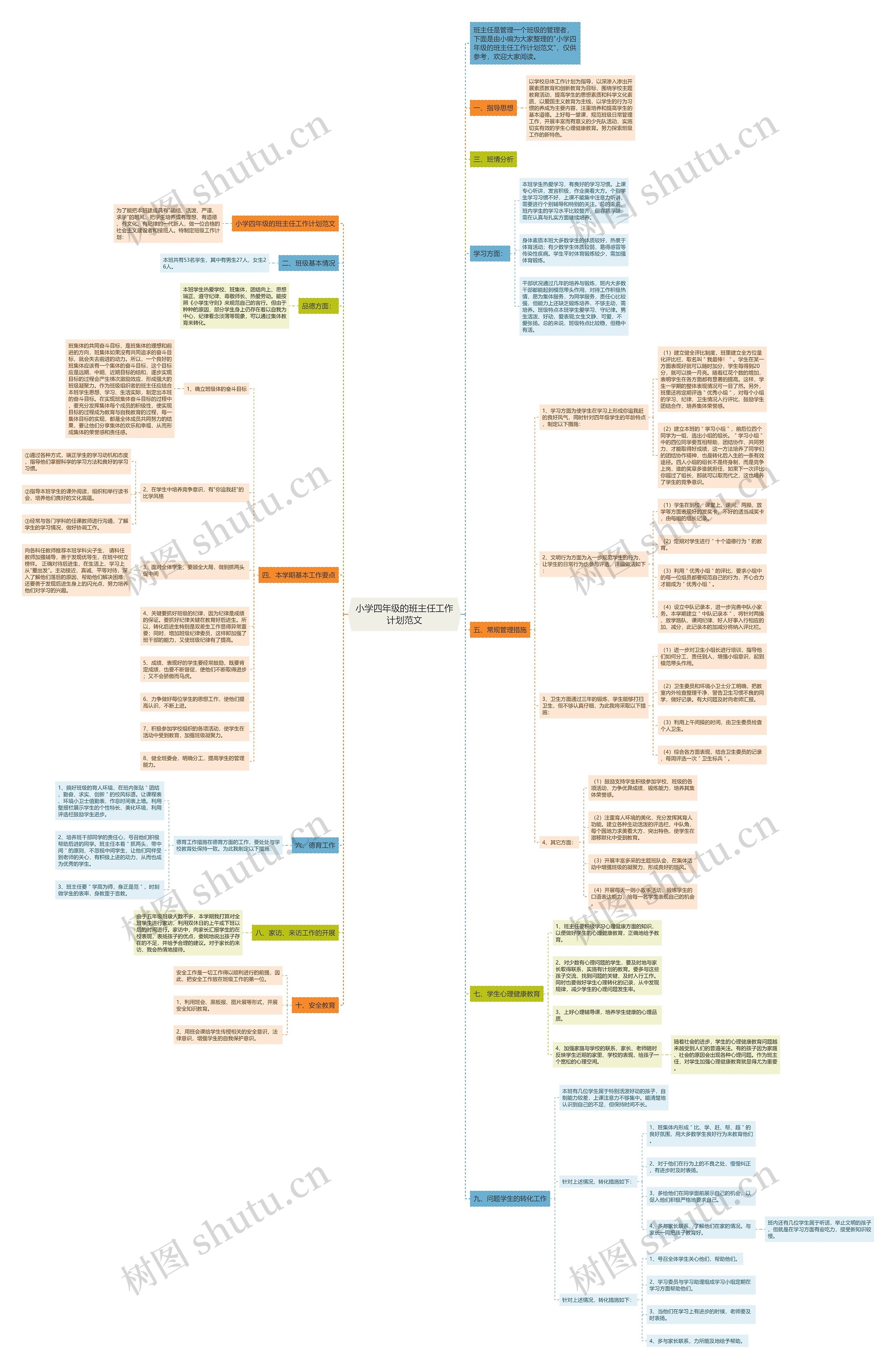 小学四年级的班主任工作计划范文思维导图