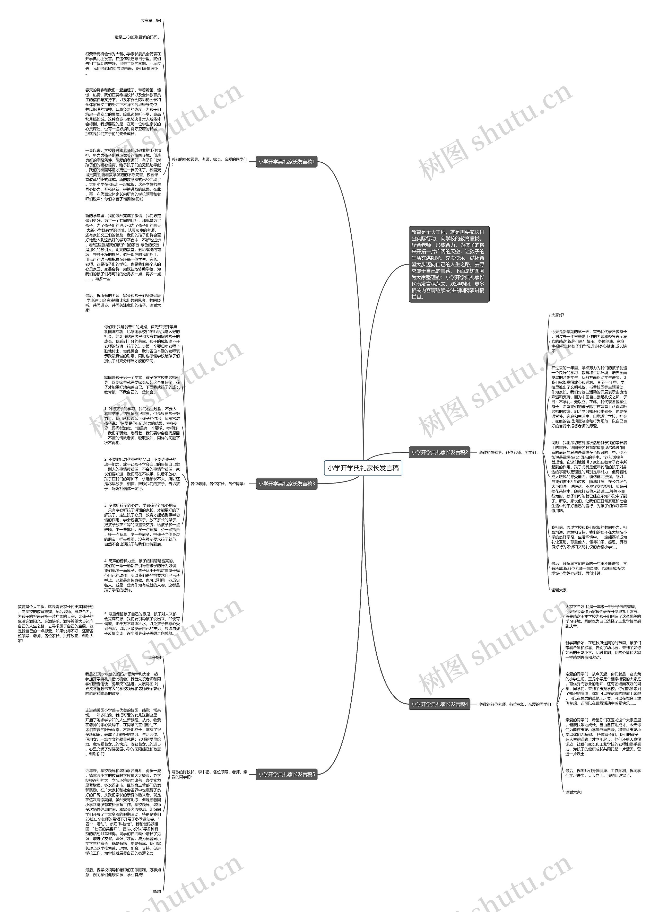 小学开学典礼家长发言稿思维导图