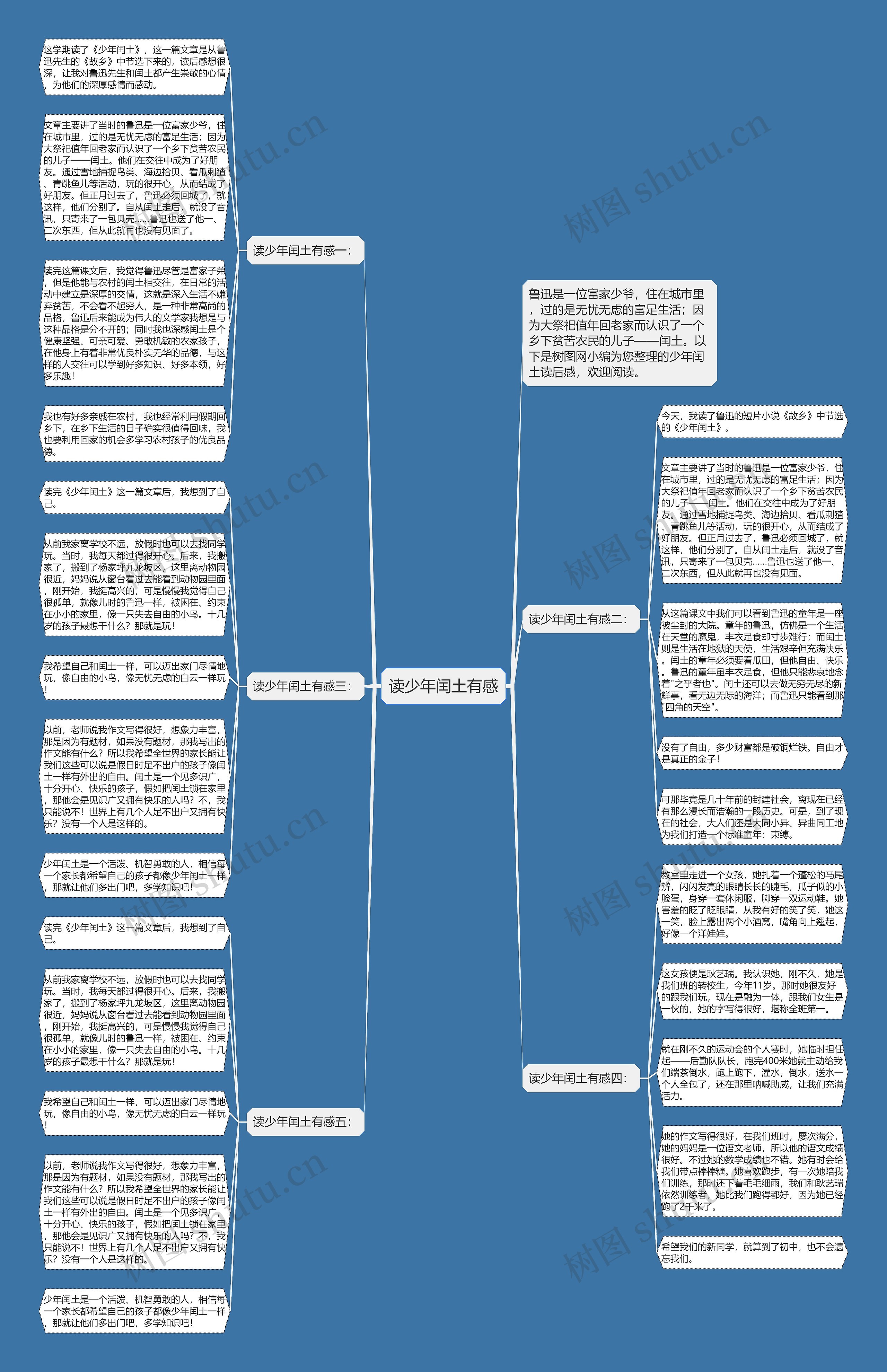 少年闰土思维导图清晰图片