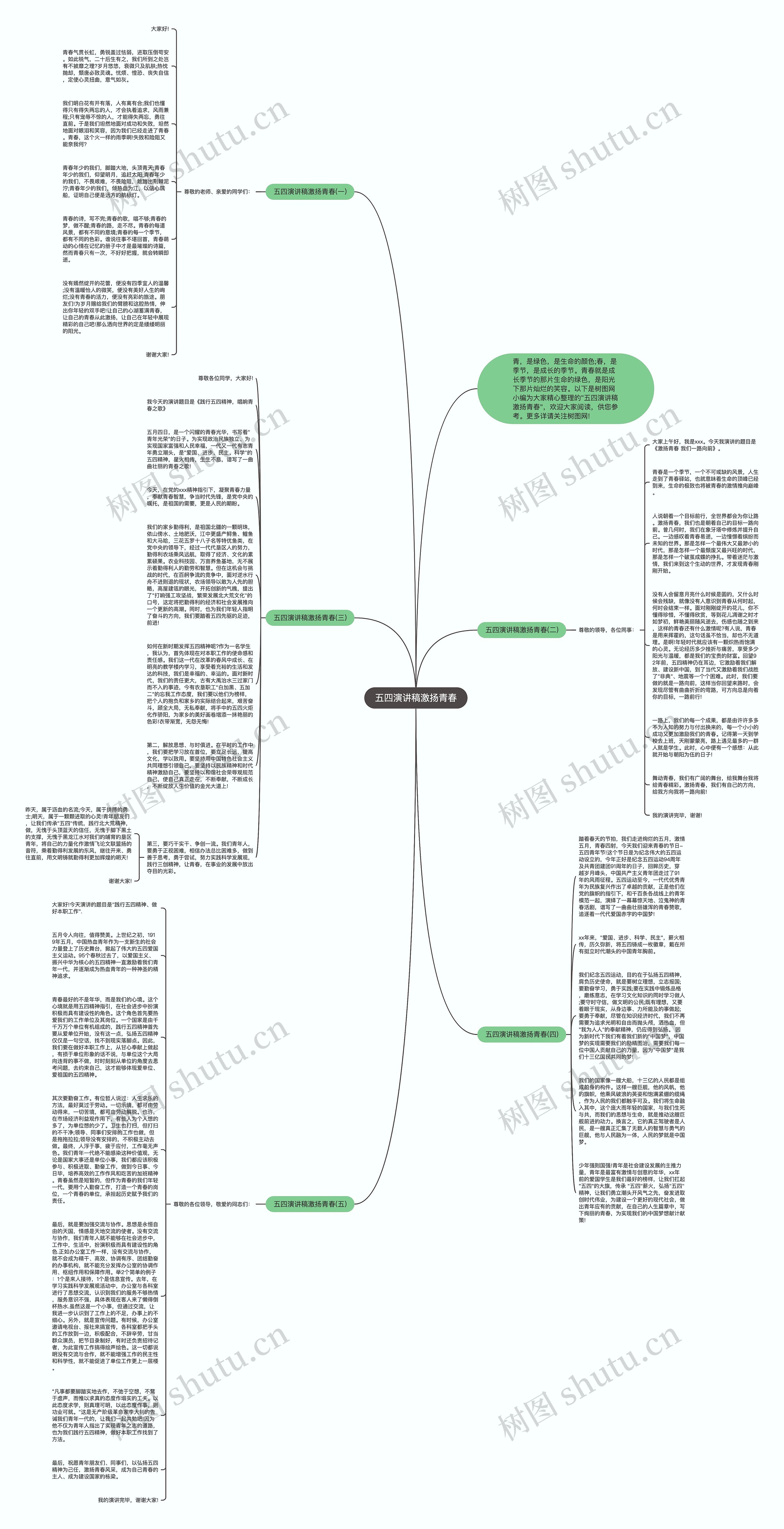 五四演讲稿激扬青春思维导图