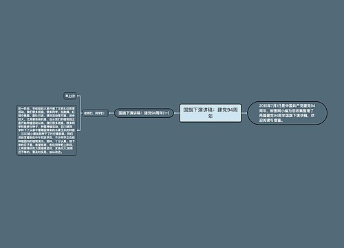 国旗下演讲稿：建党94周年