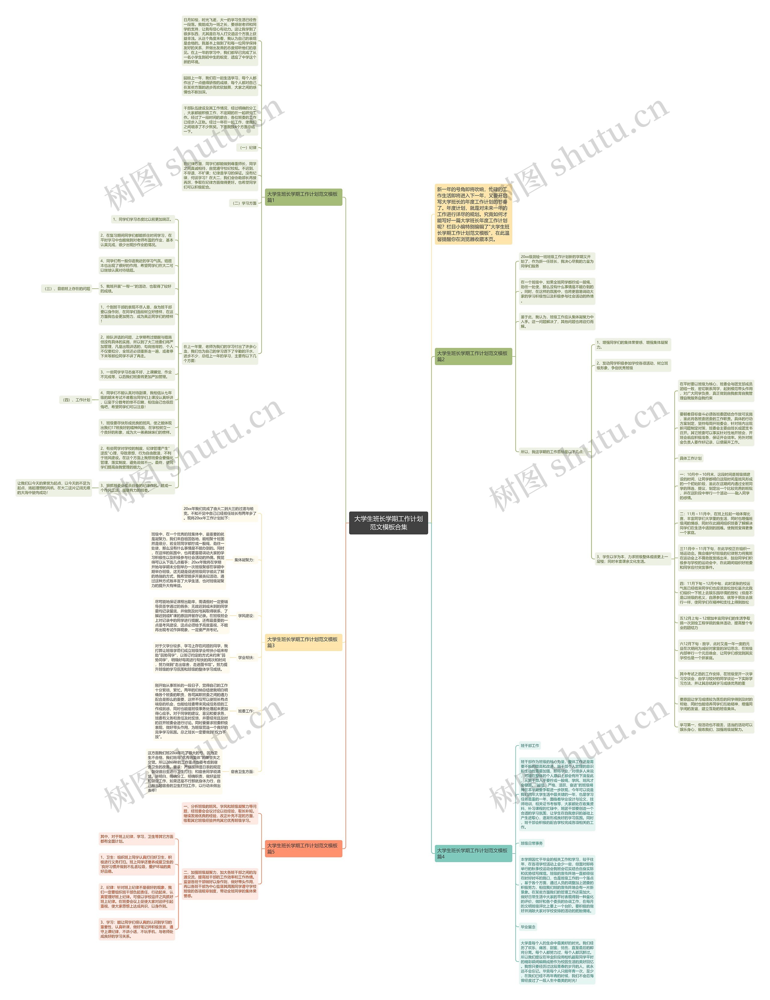大学生班长学期工作计划范文合集思维导图高清图 大学生班长学期工作计划范文合集思维导图