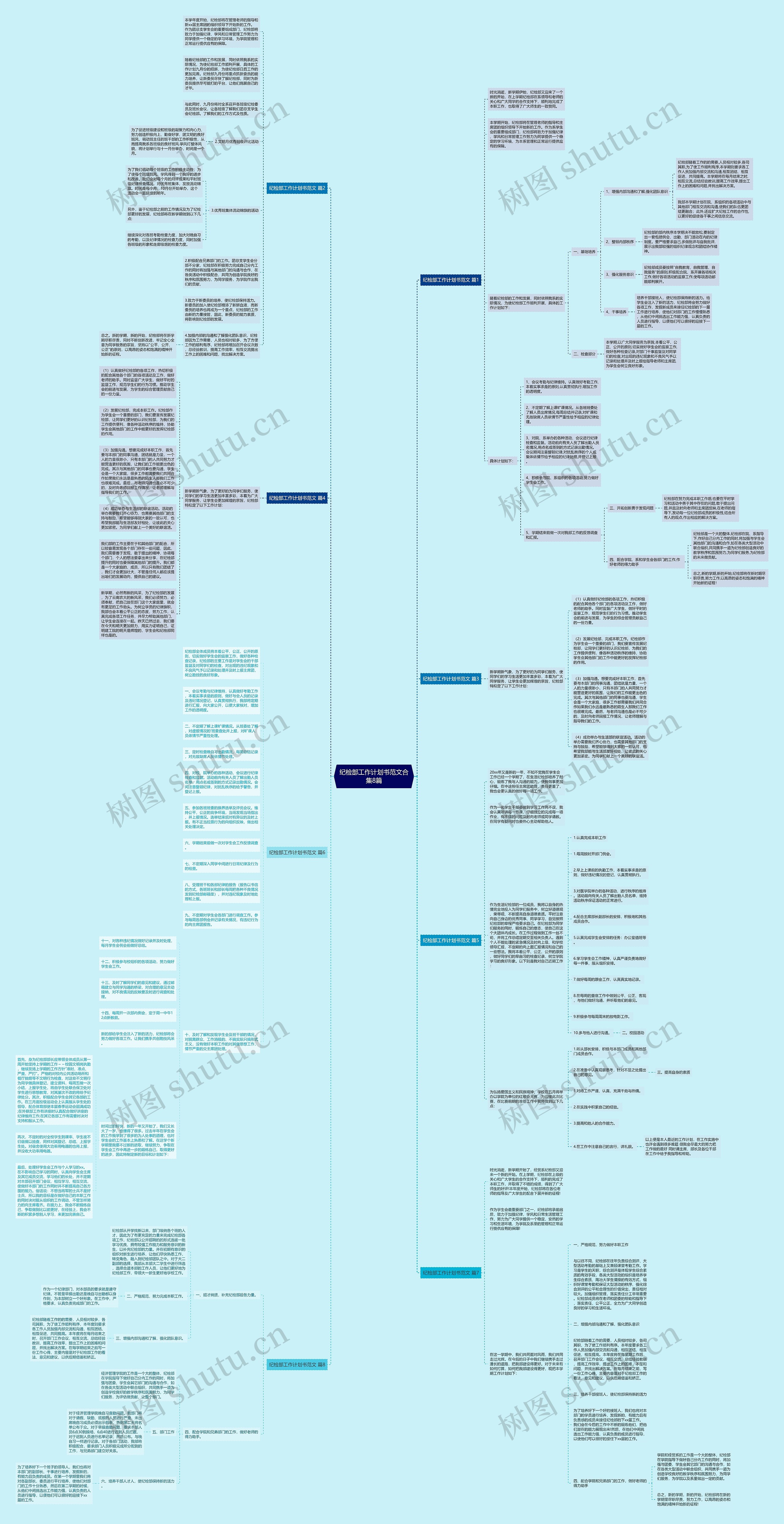 纪检部工作计划书范文合集8篇思维导图