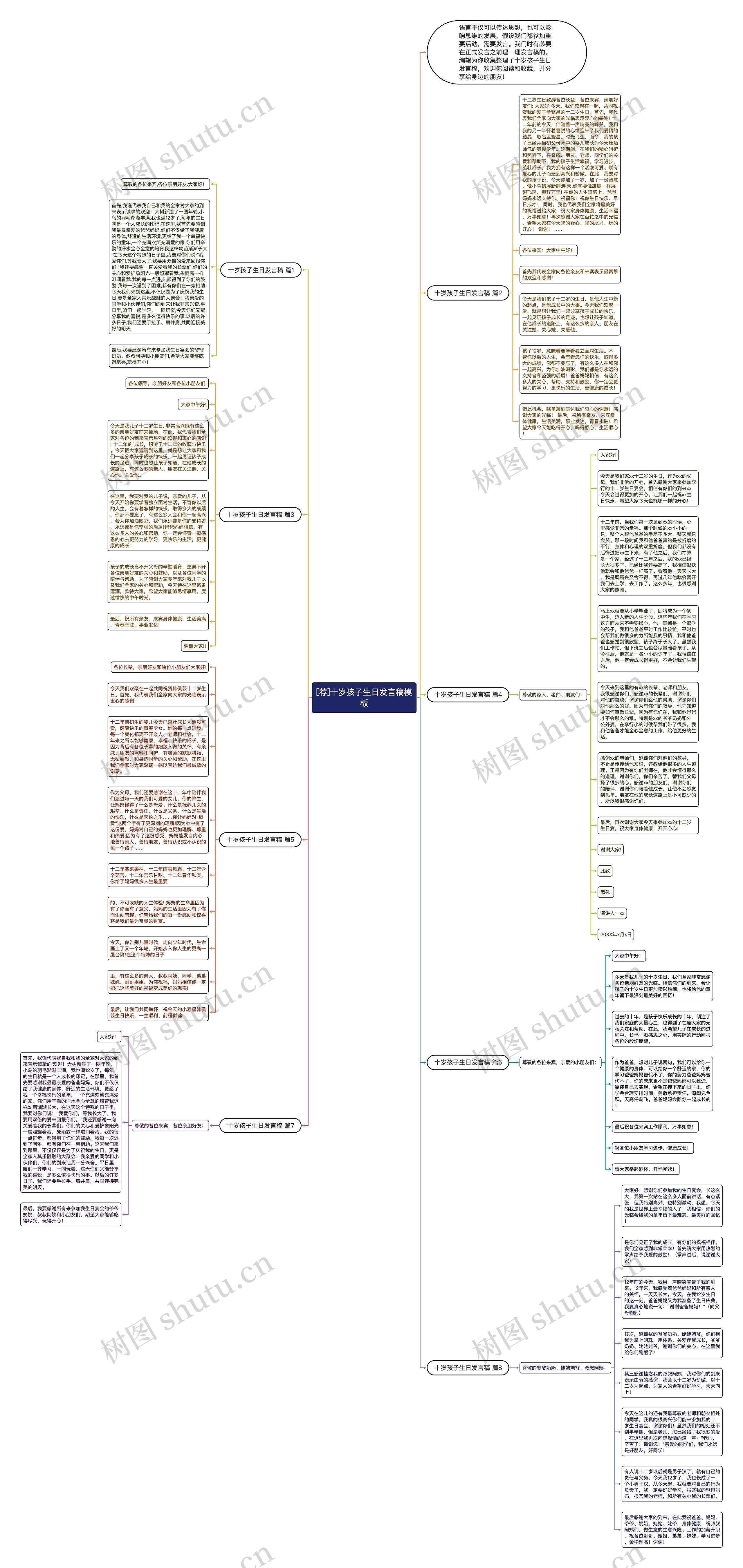 [荐]十岁孩子生日发言稿思维导图