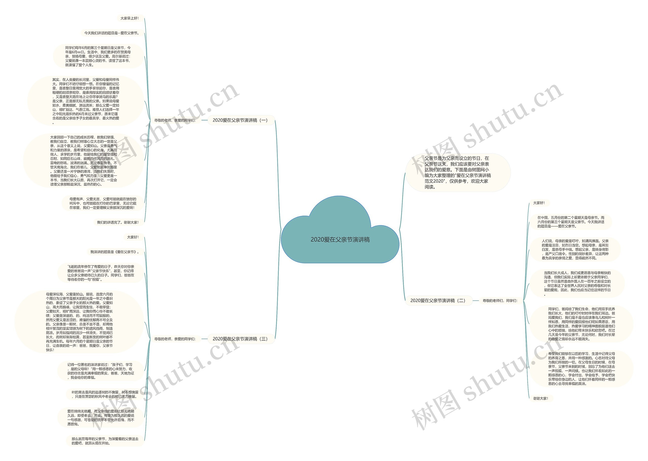 2020爱在父亲节演讲稿思维导图