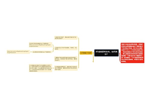 AP成绩即将发布，如何查分？