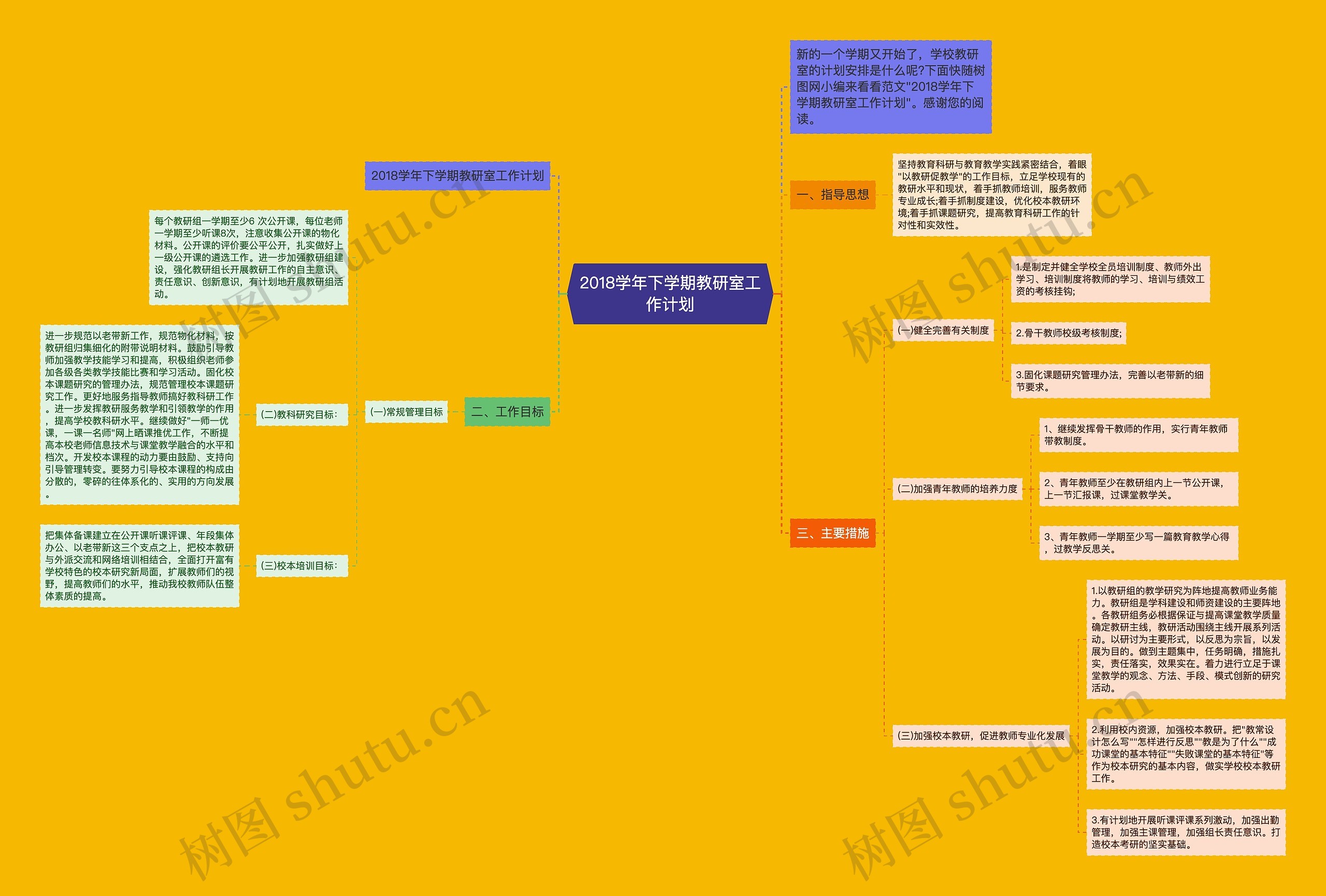 2018学年下学期教研室工作计划思维导图