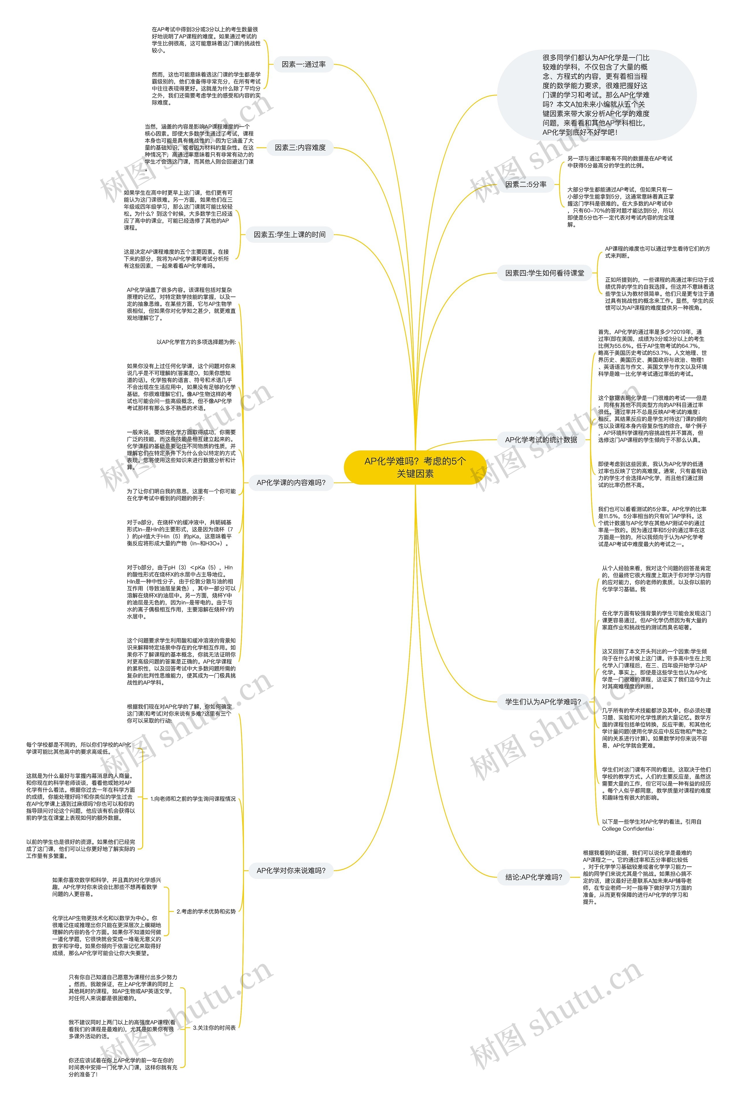 AP化学难吗？考虑的5个关键因素