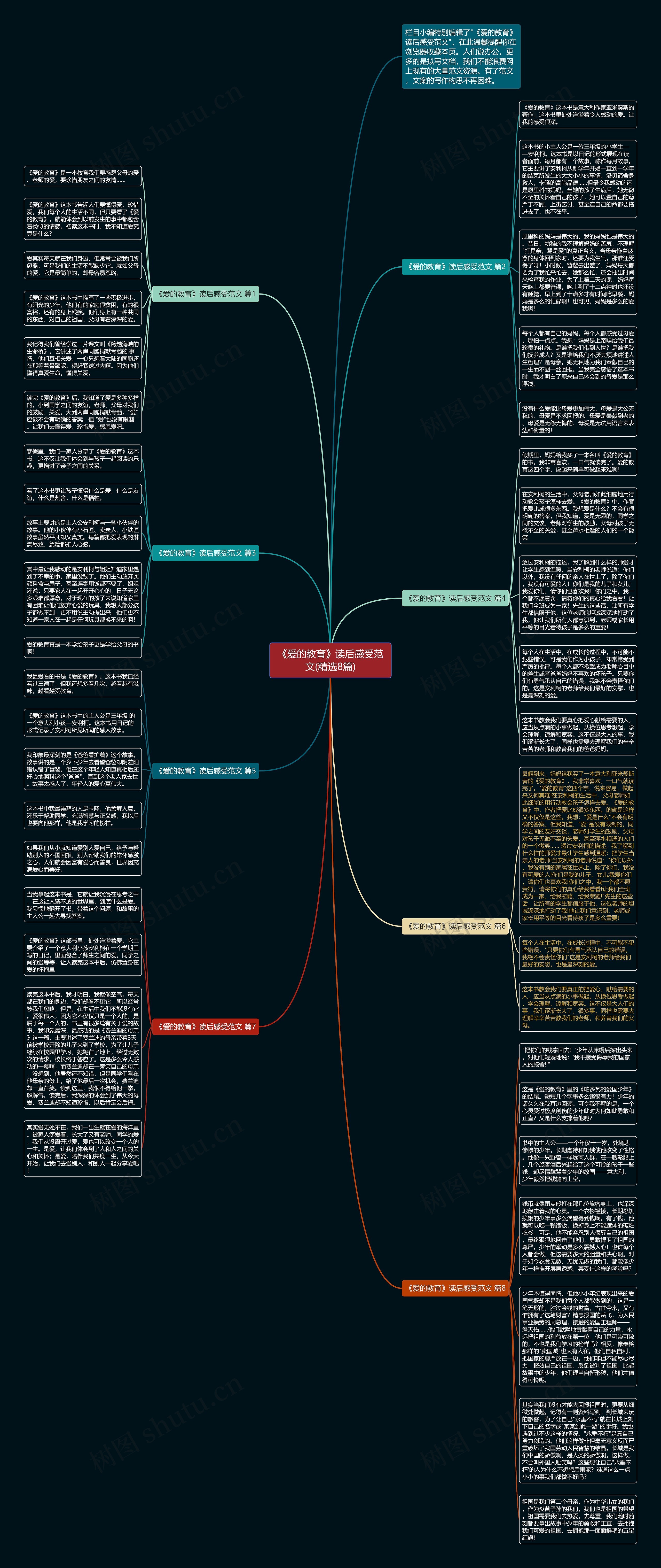《爱的教育》读后感受范文(精选8篇)思维导图