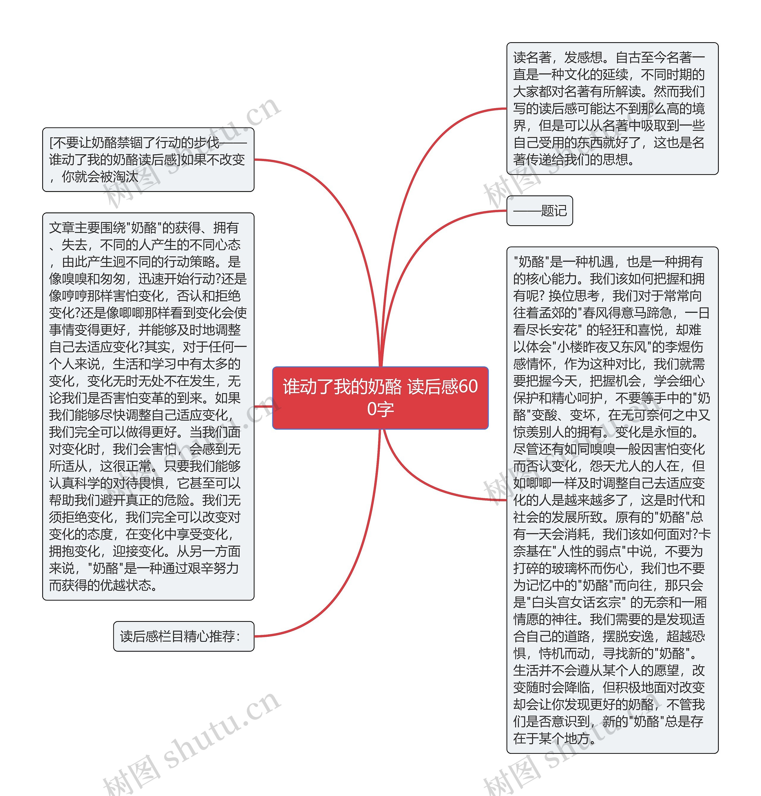 谁动了我的奶酪 读后感600字思维导图